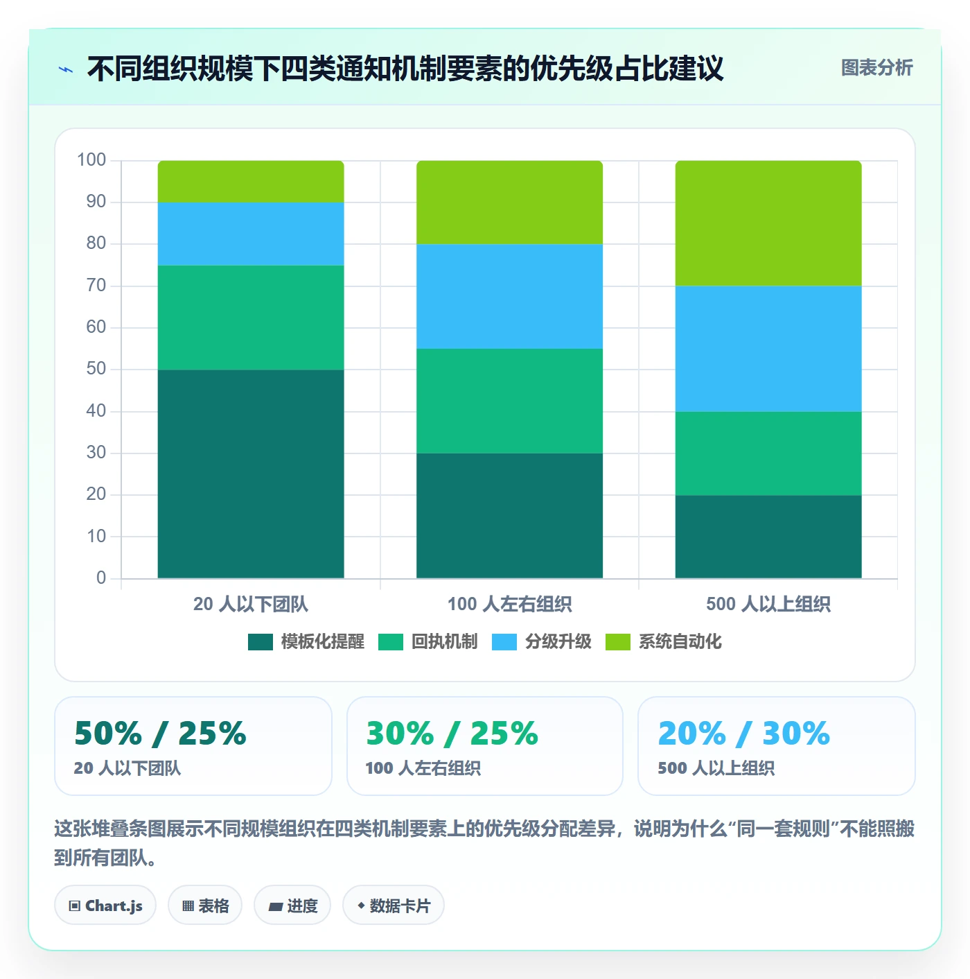 任务提醒如何做好消息通知?跨部门团队最佳实践与操作步骤
