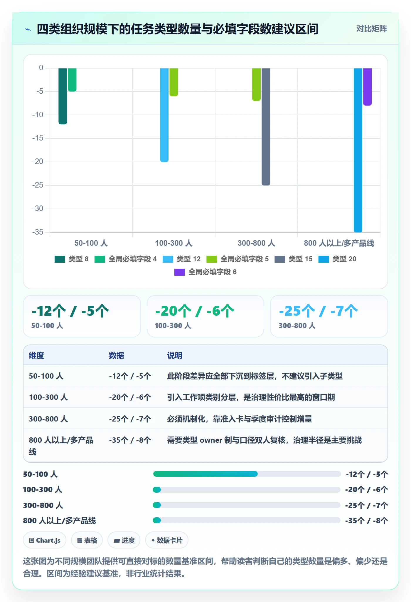 任务类型管理方法大全:跨部门团队任务属性落地方案落地清单