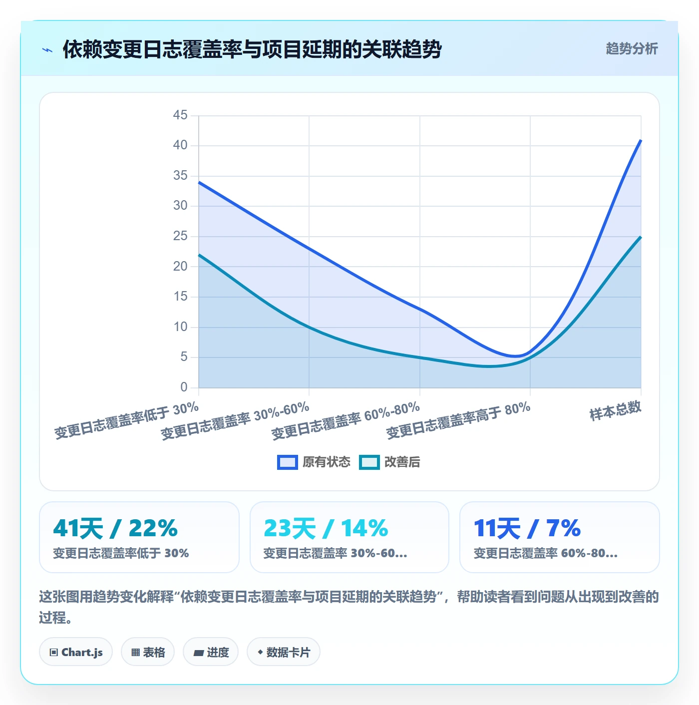 FS落地方案：企业管理者开展任务依赖的落地方案案例解析
