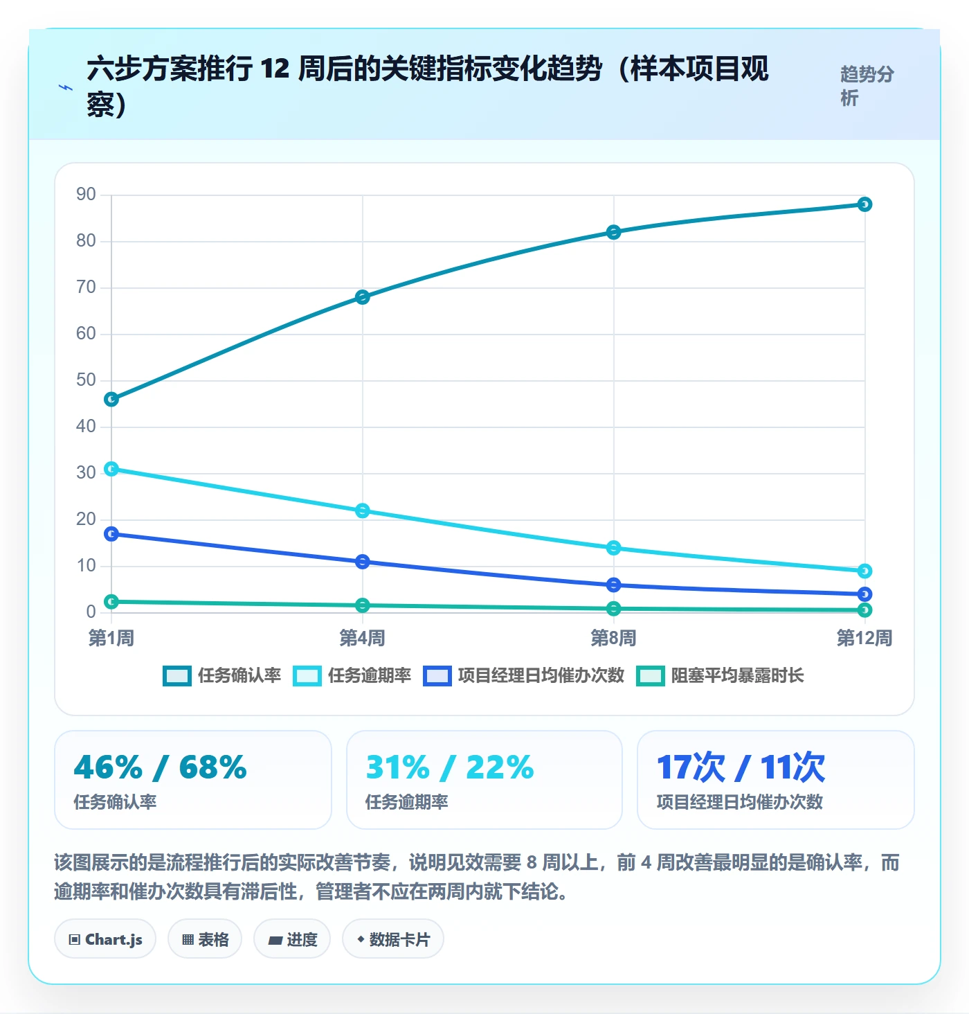 消息通知落地方案：项目经理开展任务提醒的流程优化案例解析