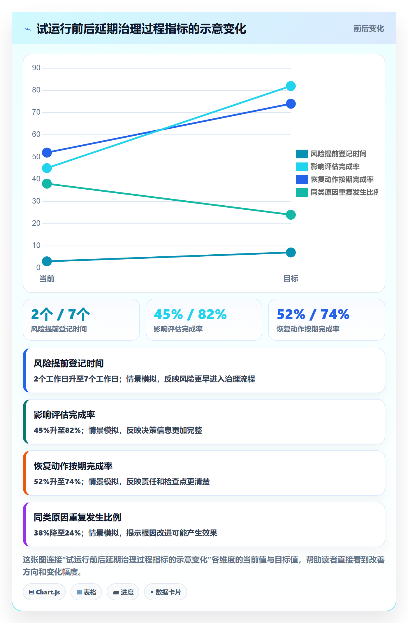 延期管理超期教程:PMO制度设计,避坑指南