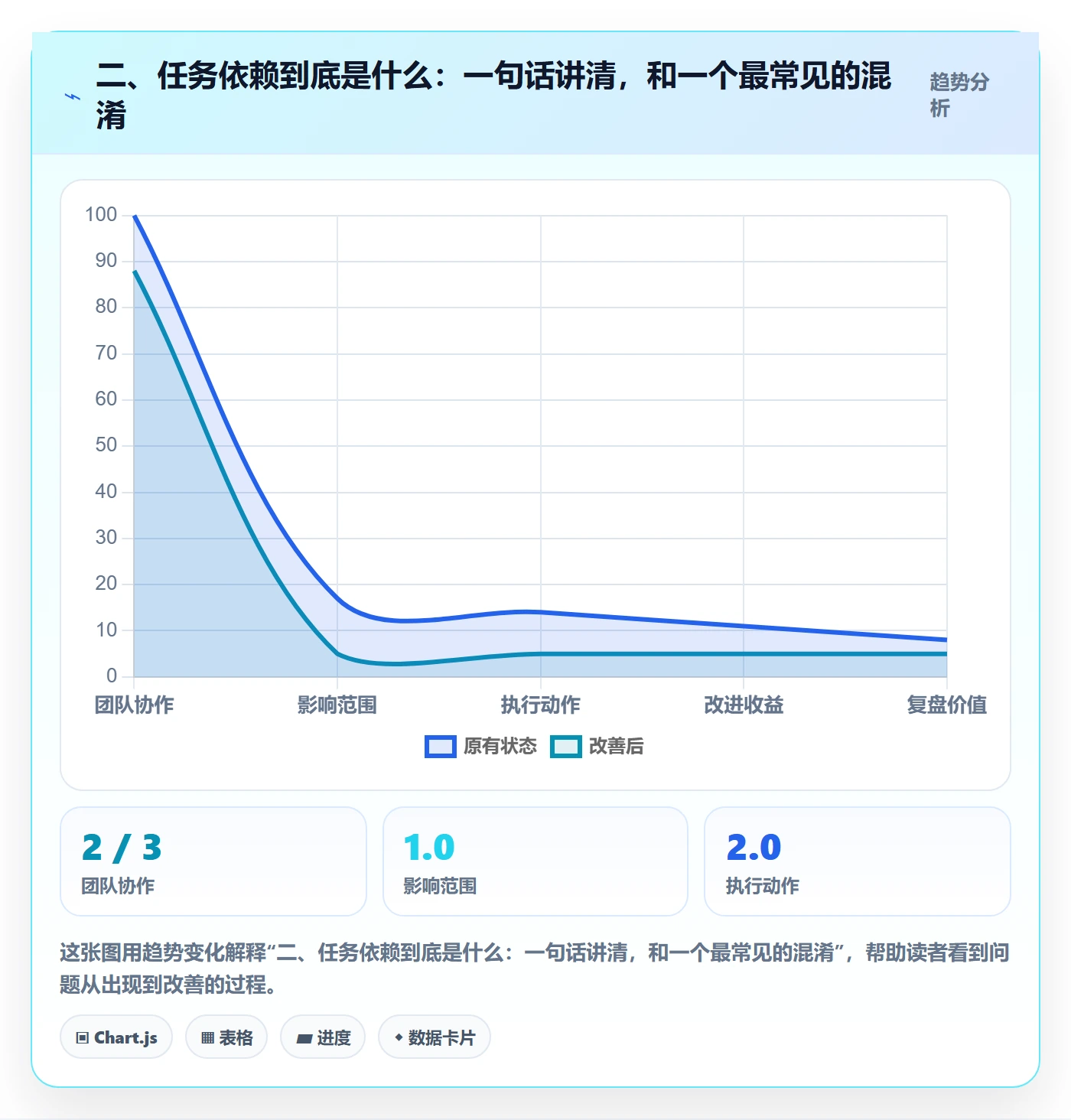 二、任务依赖到底是什么:一句话讲清,和一个最常见的混淆