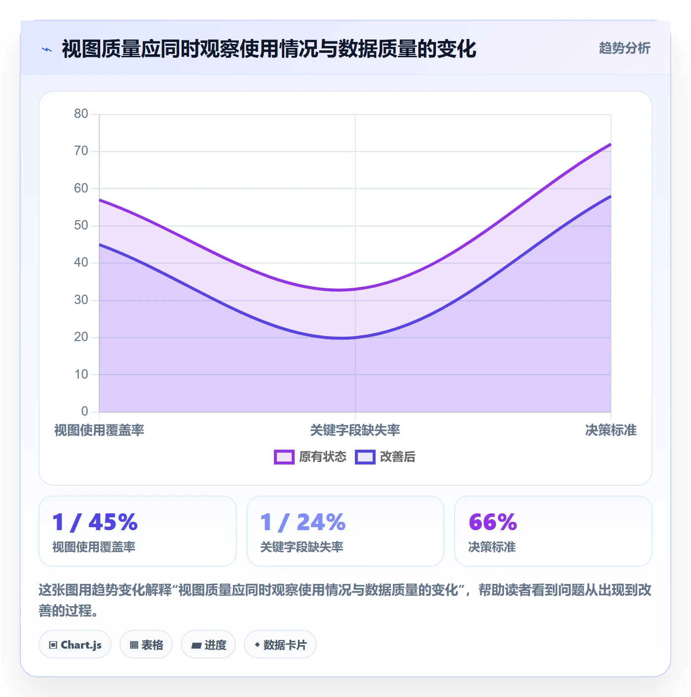 筛选管理方法大全:项目经理列表视图最佳实践落地清单