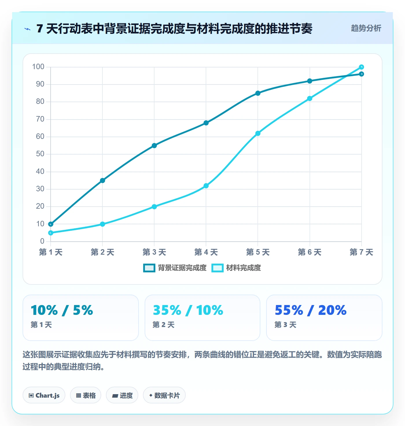 项目背景怎么做?项目负责人落地方案:项目立项从0到1