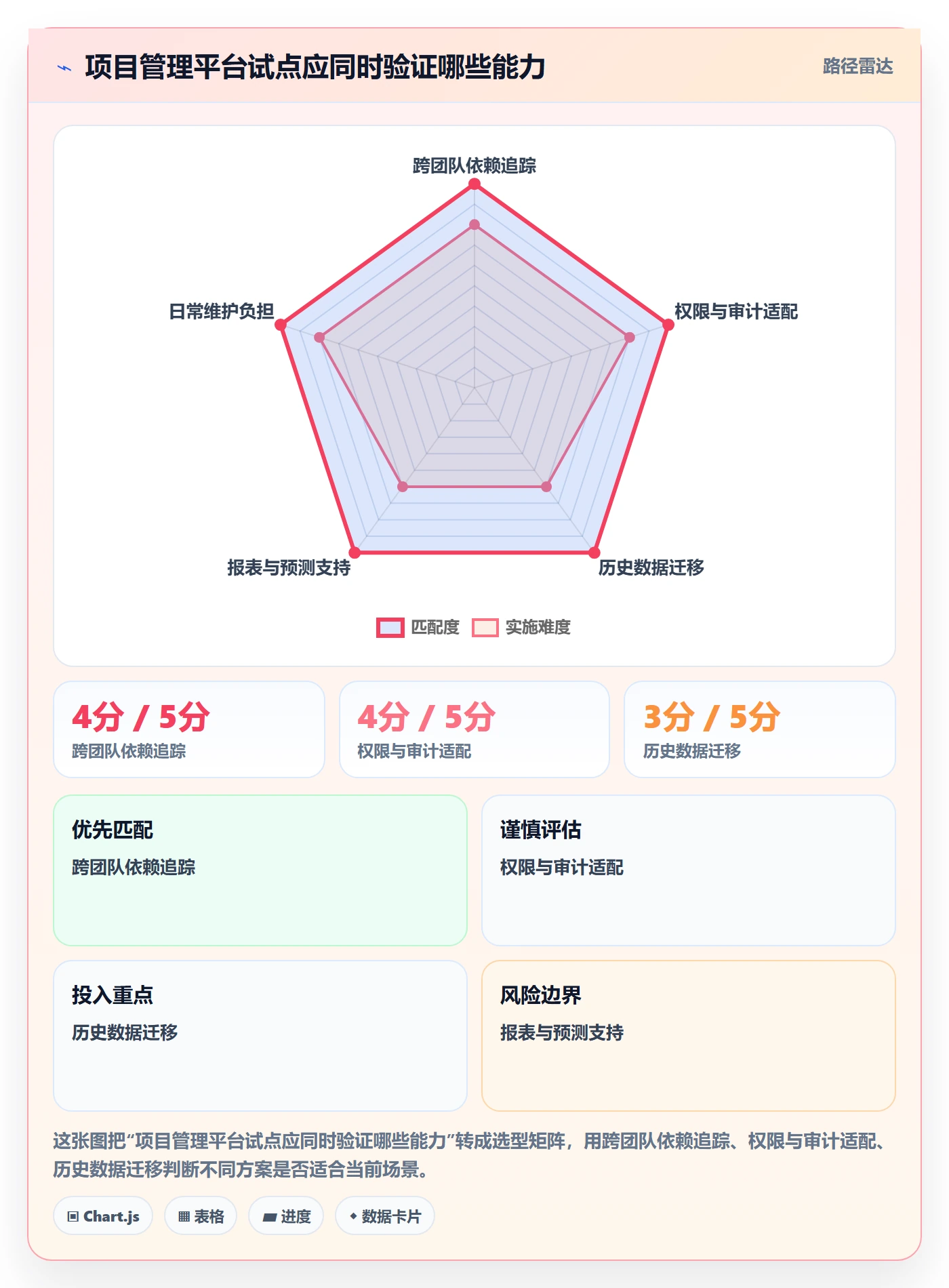 进度跟踪每日进展教程:跨部门团队协同管理,避坑指南