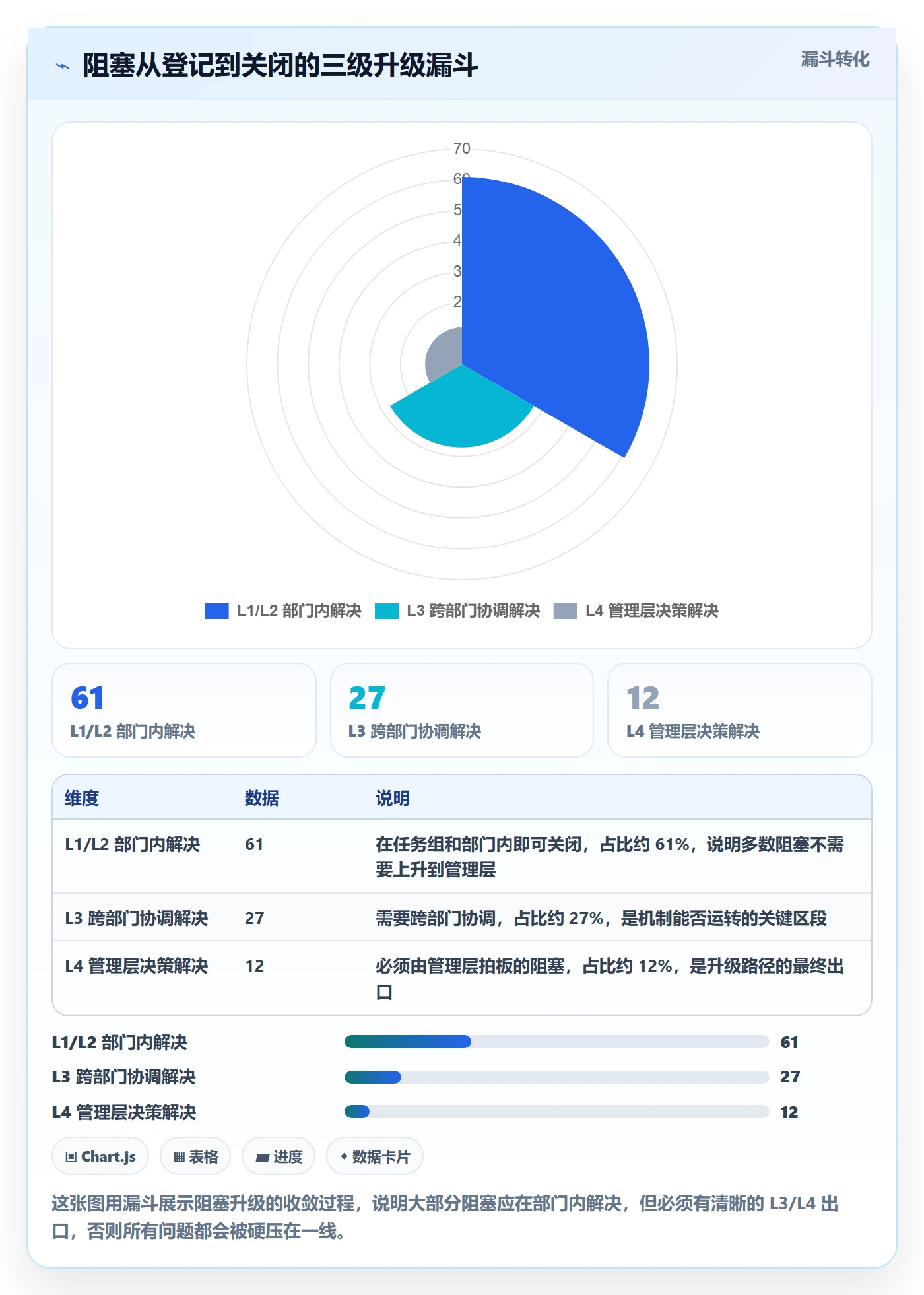 任务执行阻塞教程:管理层协同管理,避坑指南