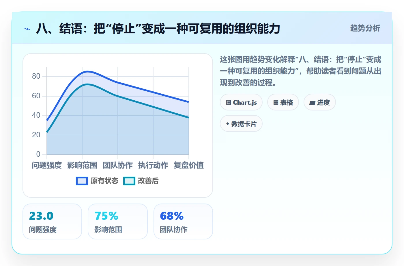 八、结语:把“停止”变成一种可复用的组织能力