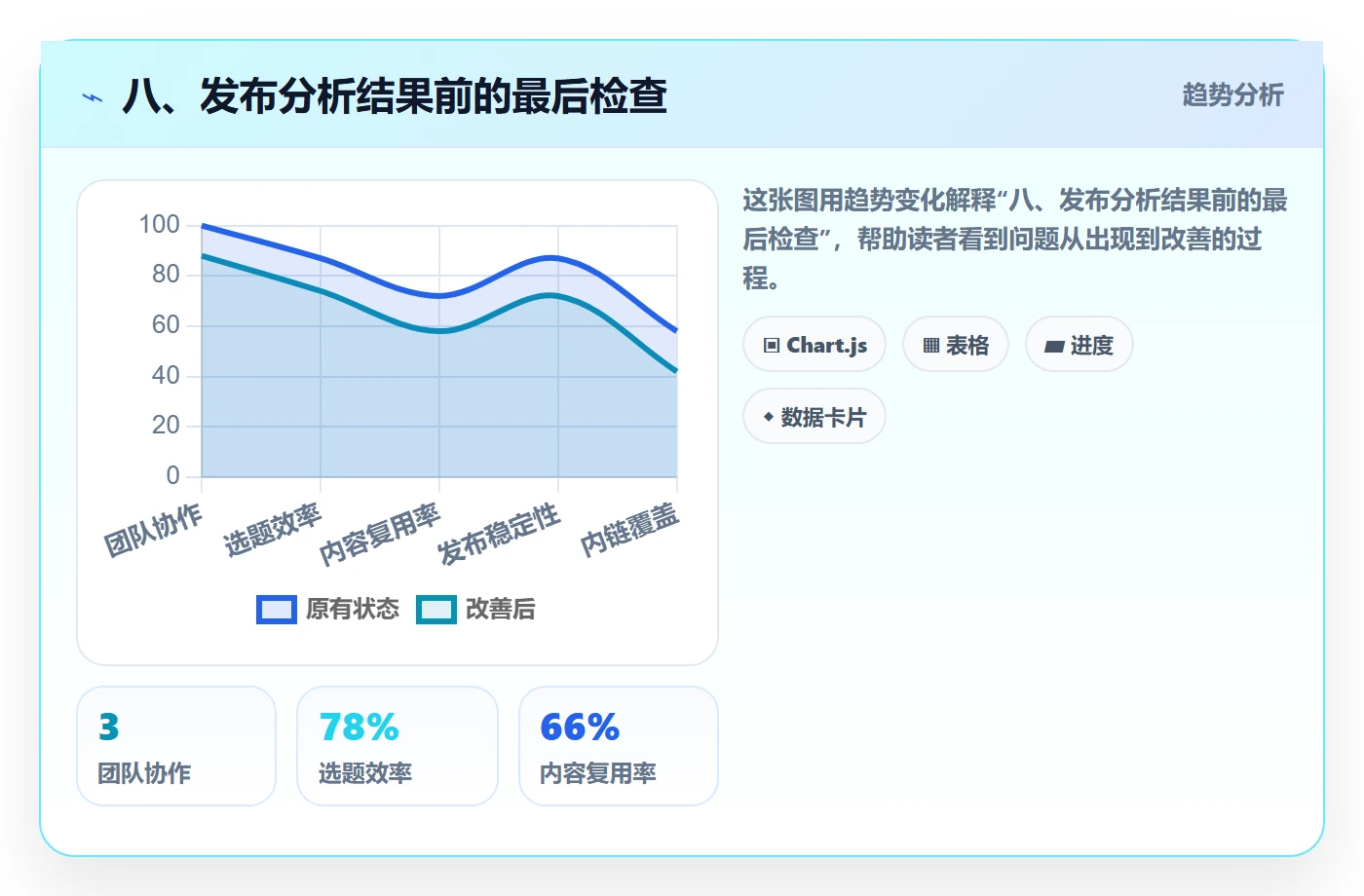 八、发布分析结果前的最后检查