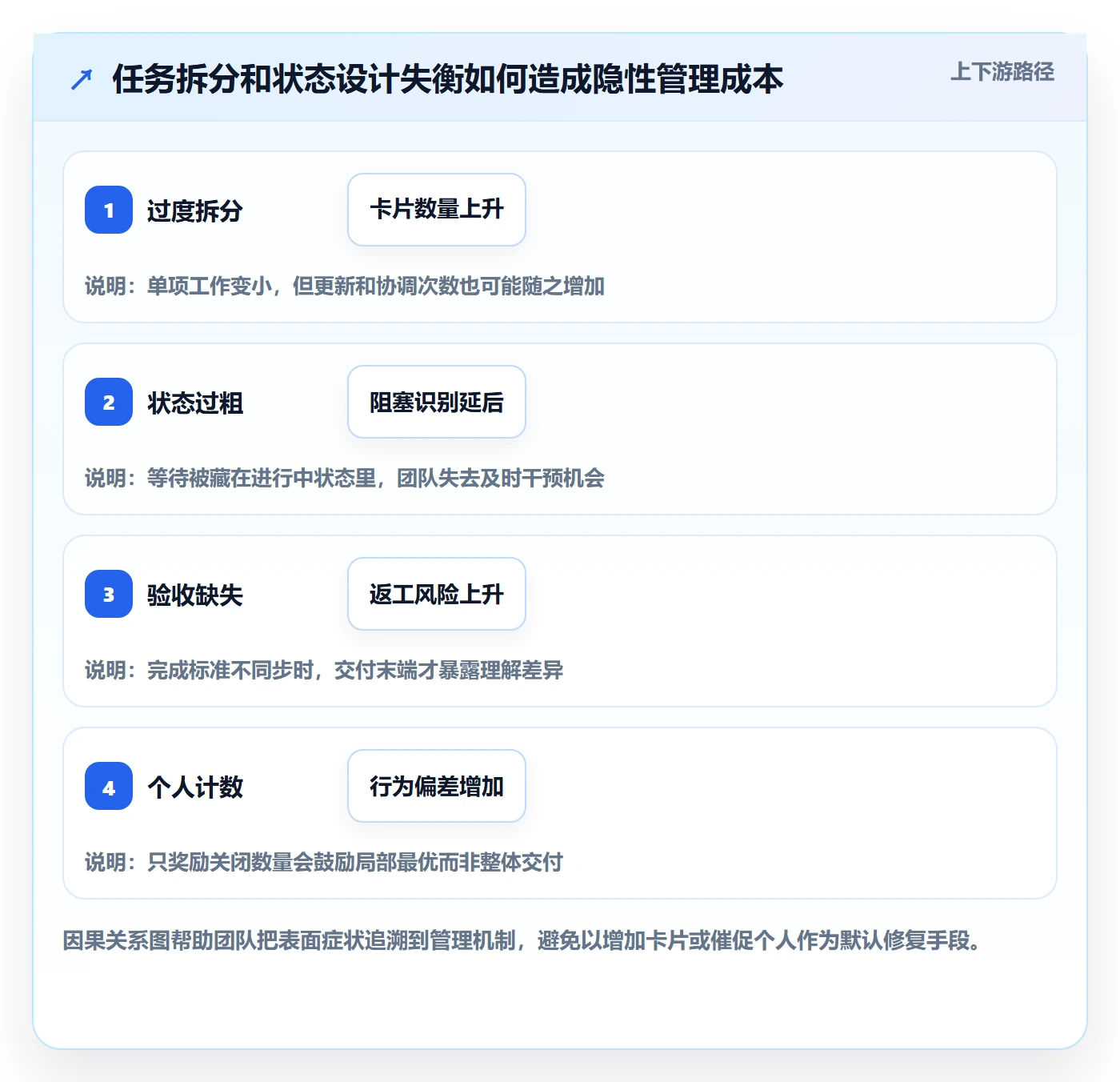 Task管理方法大全:研发团队敏捷项目入门指南落地清单