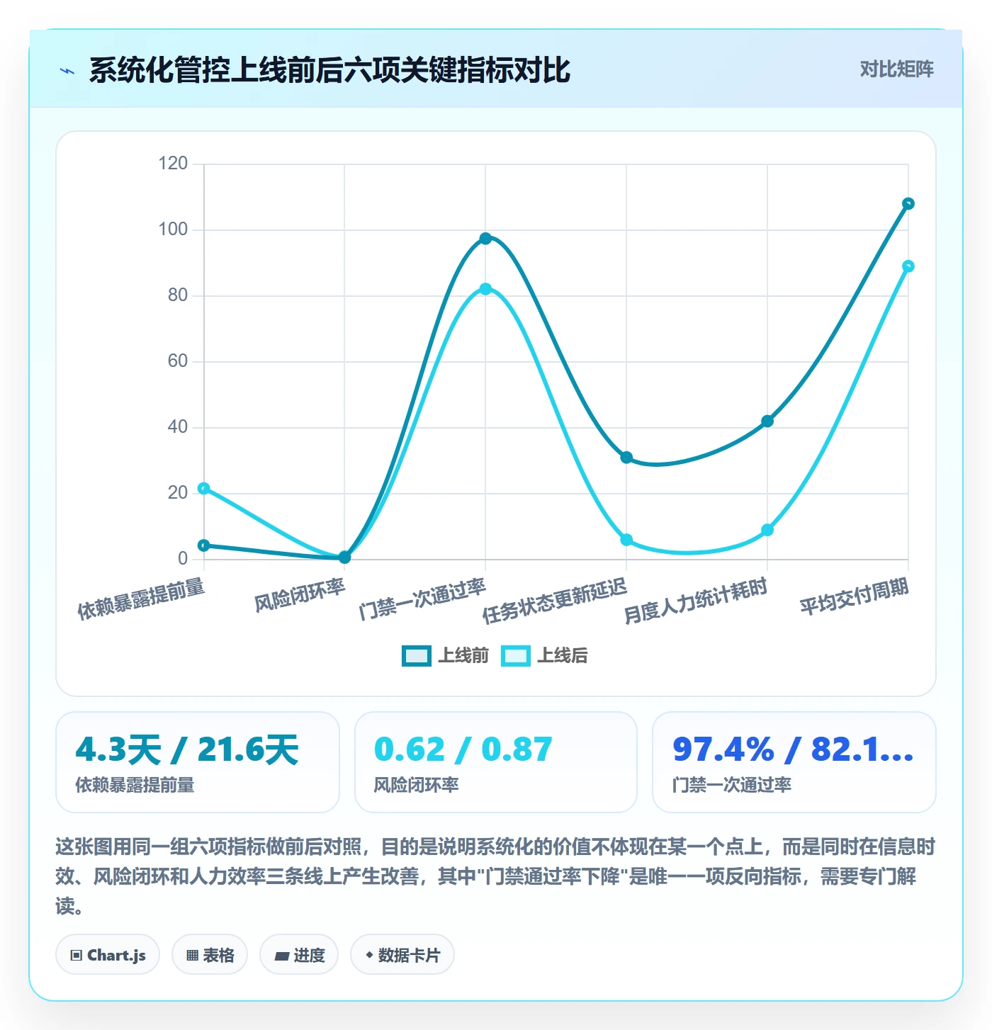 项目阶段阶段任务全流程:管理层风险控制与一文讲清