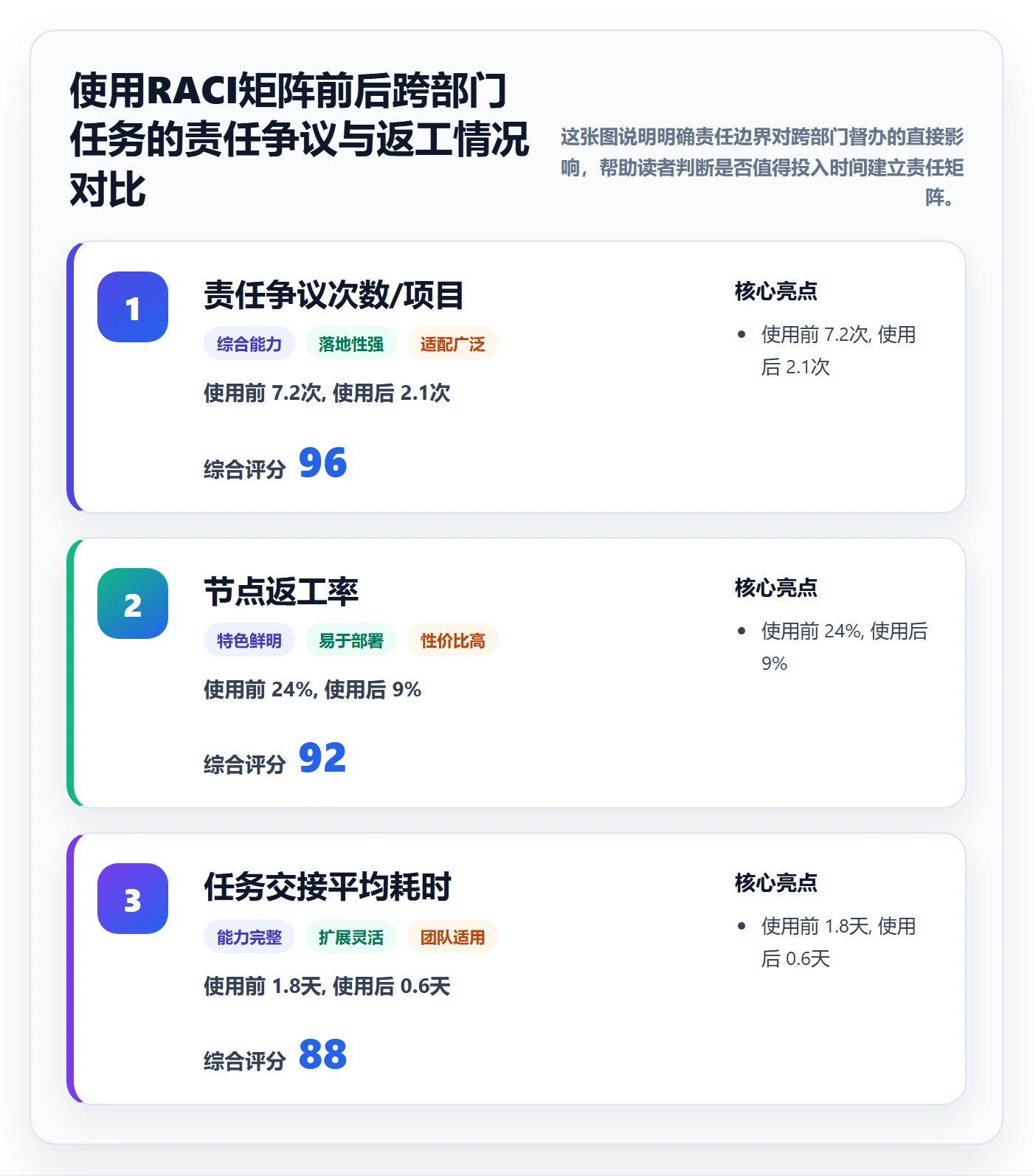 督办管理指南:项目负责人如何做好任务提醒,流程优化全流程
