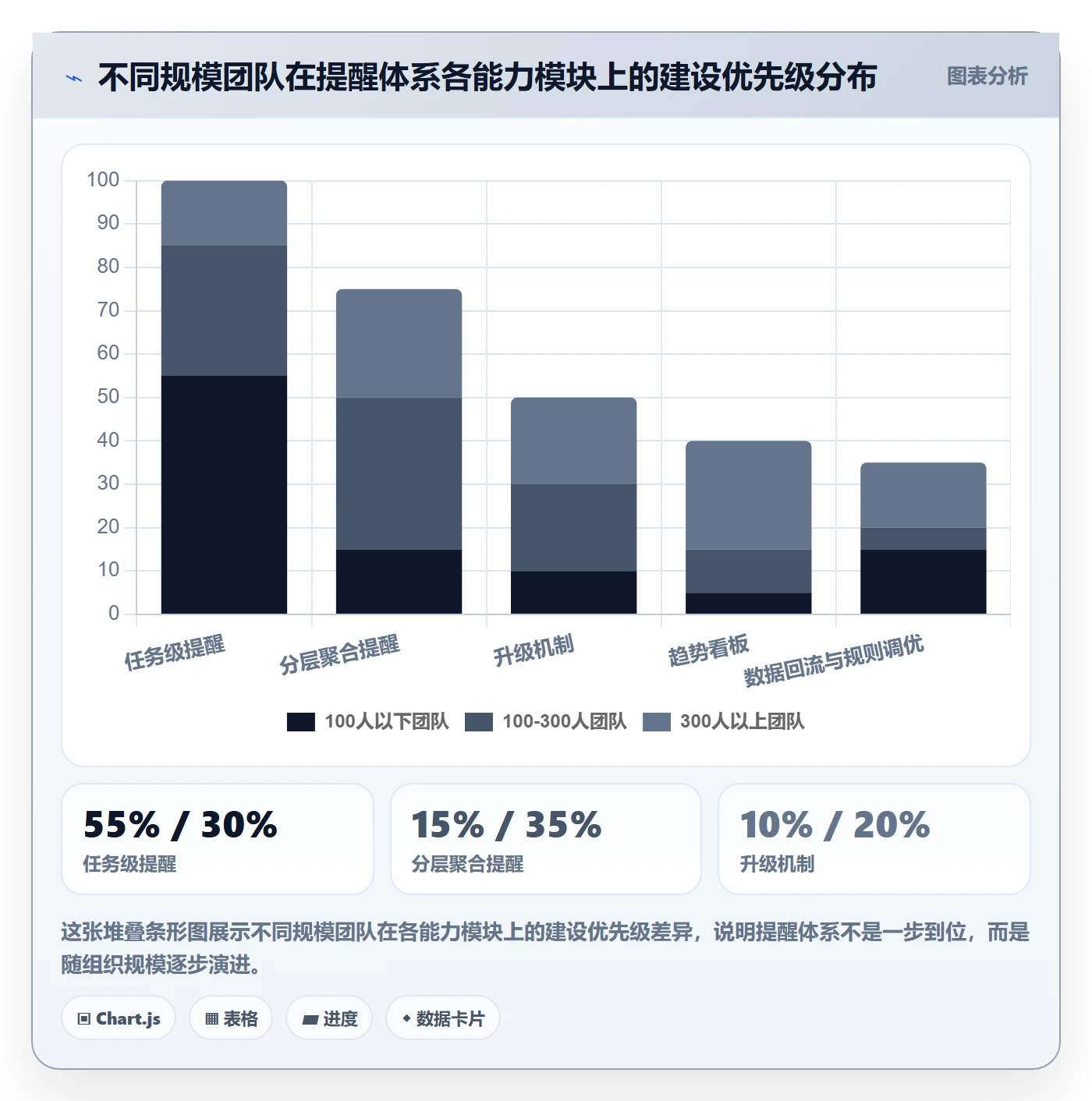 到期提醒落地方案：管理层开展任务提醒的数据分析案例解析