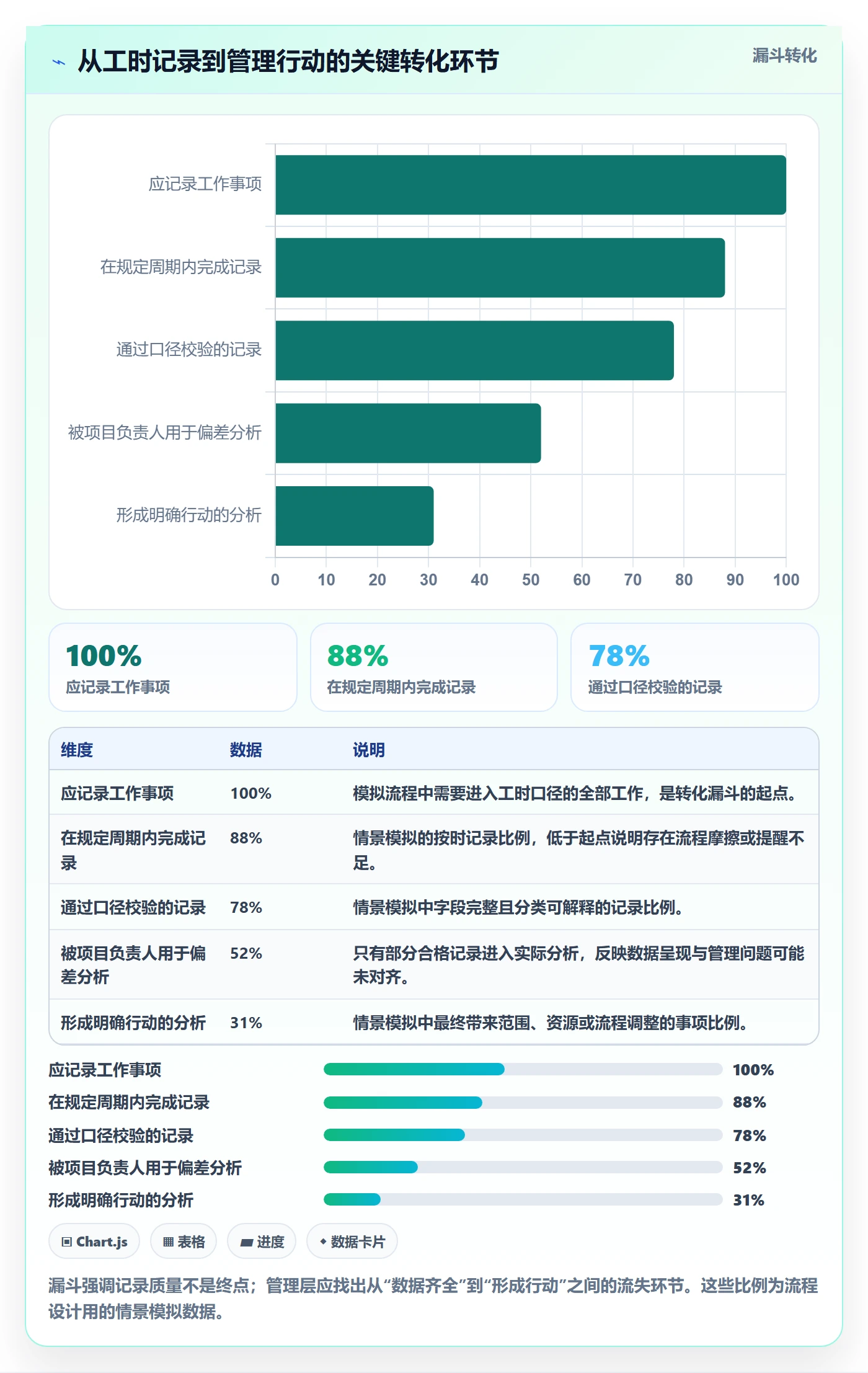 实际工时最佳实践：管理层工时管理实操方法，常见问题