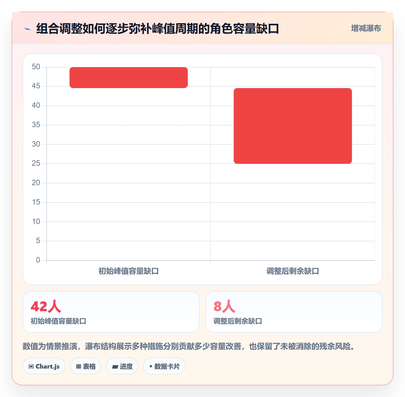 人员流程与规范:项目成员资源管理数据分析关键指标