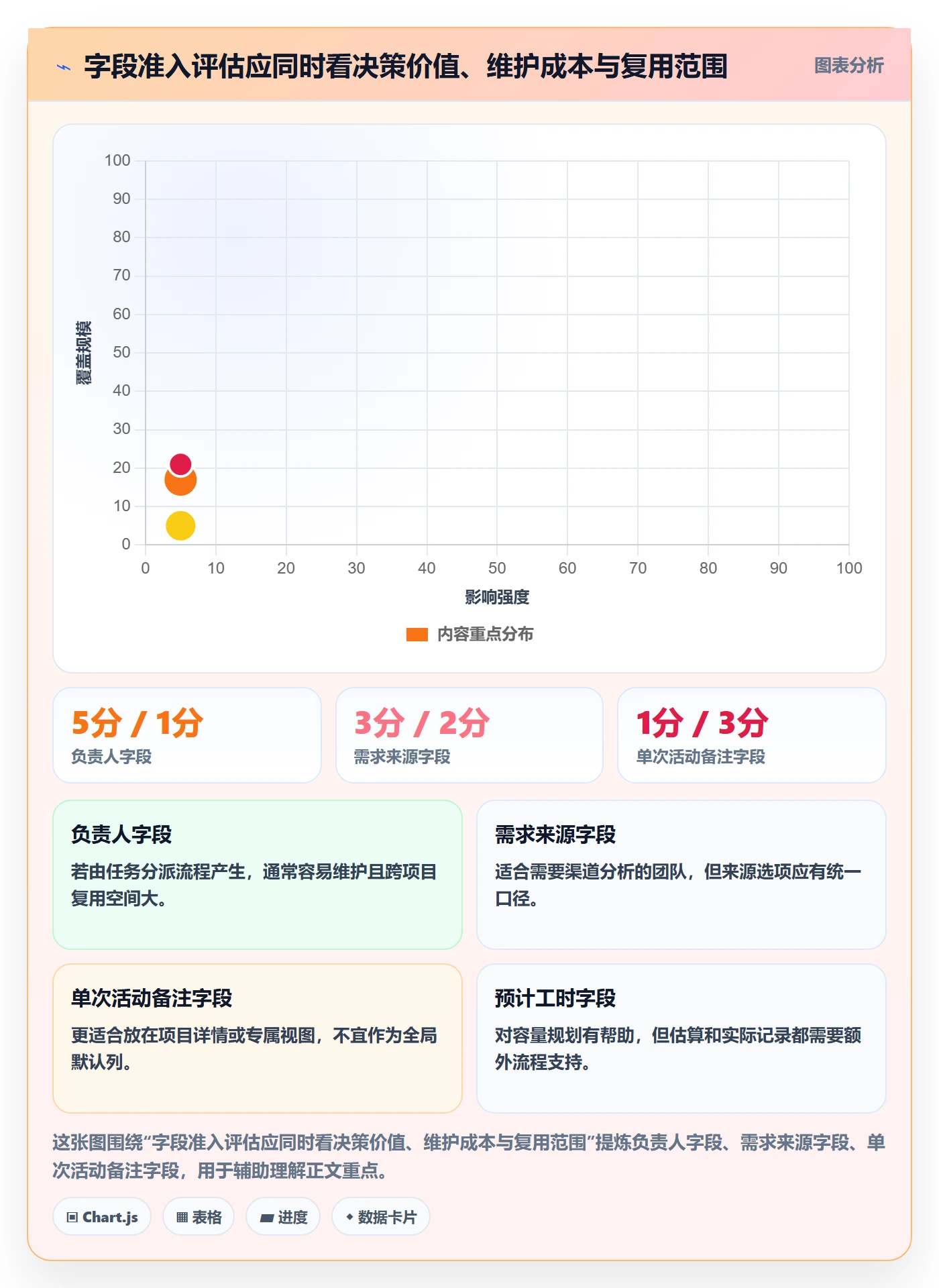 列表视图如何做好字段配置?产品经理效率提升与操作步骤