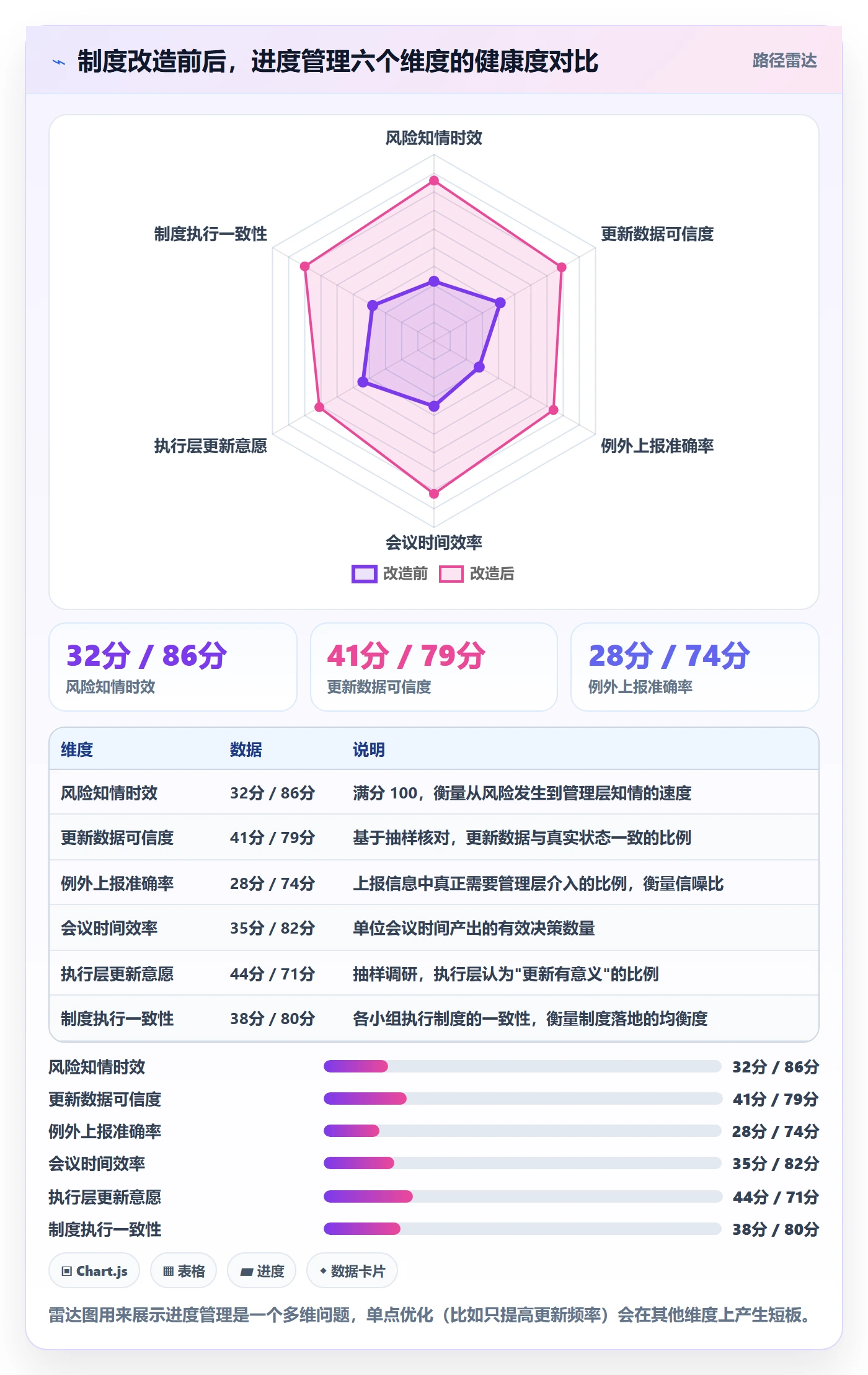 进度更新最佳实践:管理层进度管理制度设计,常见问题