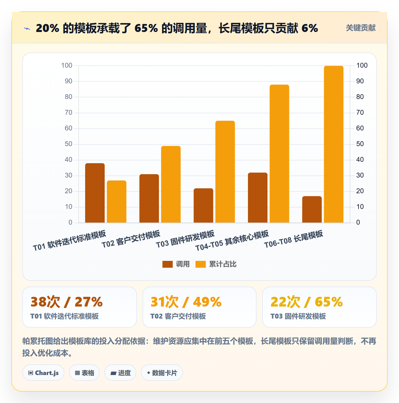 模板复用落地方案:研发团队开展项目模板的数据分析案例解析