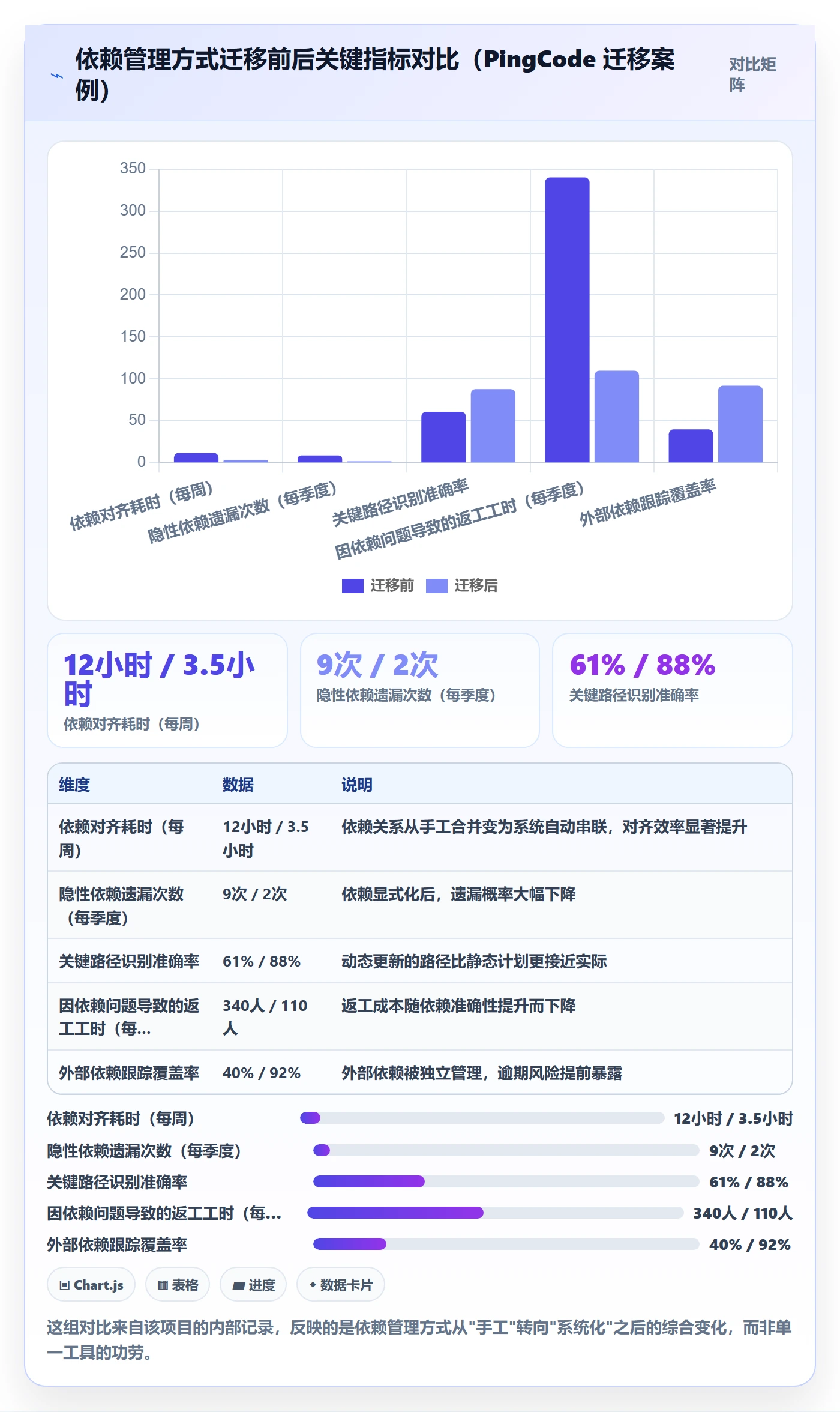 任务依赖关键路径教程:项目负责人落地方案,避坑指南