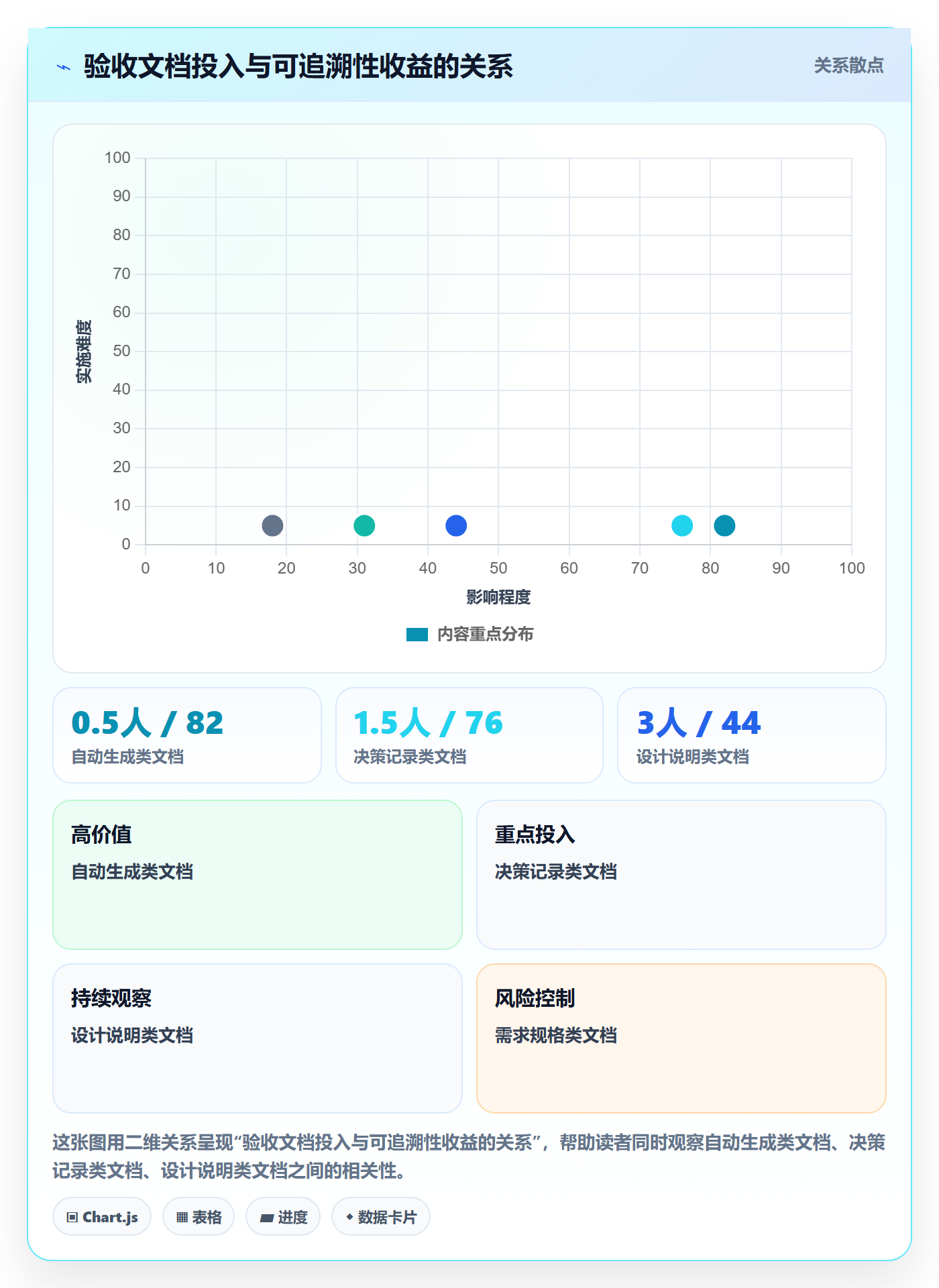 里程碑节点验收教程:研发团队最佳实践,避坑指南