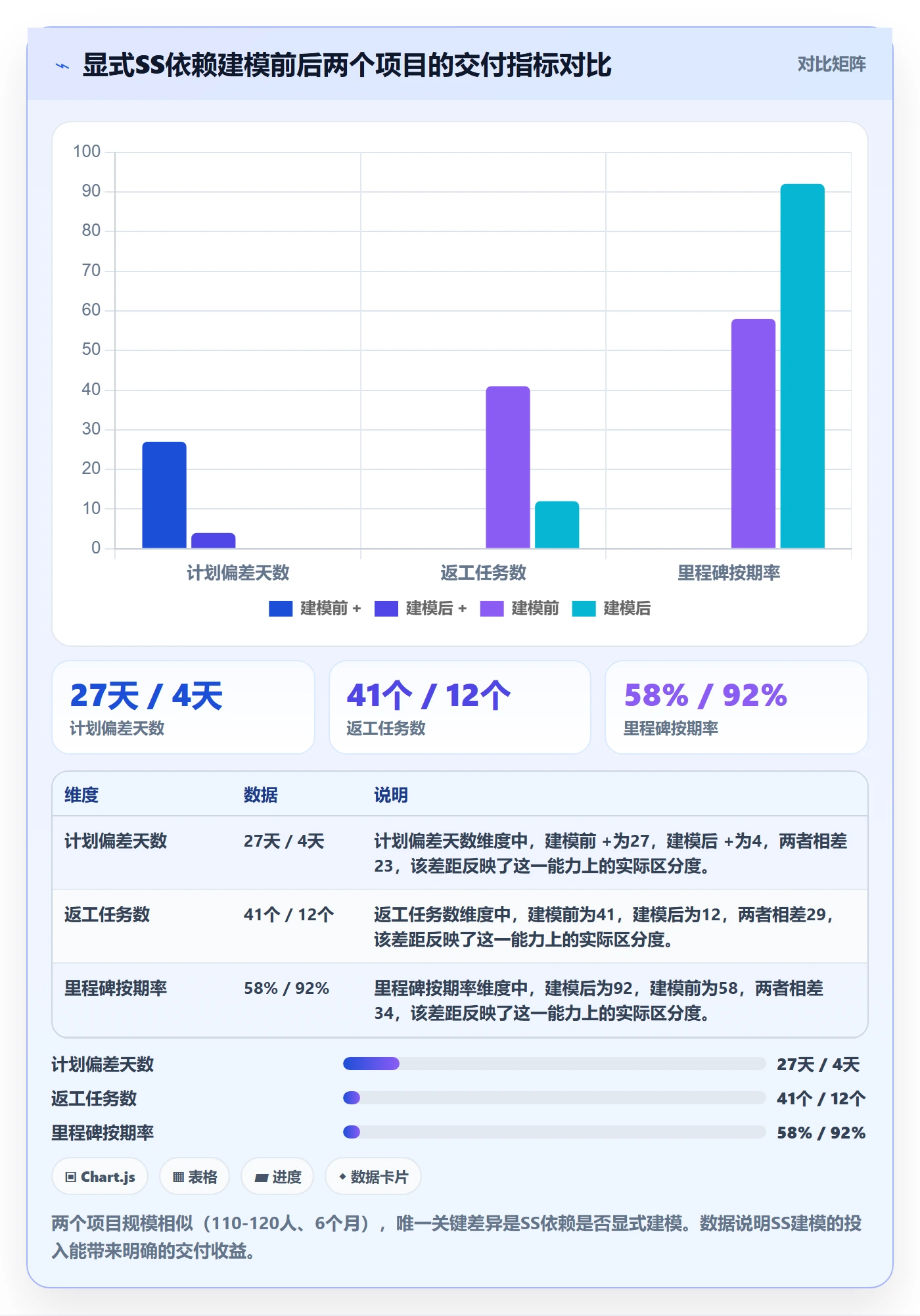 任务依赖SS全流程:PMO实操方法与一文讲清
