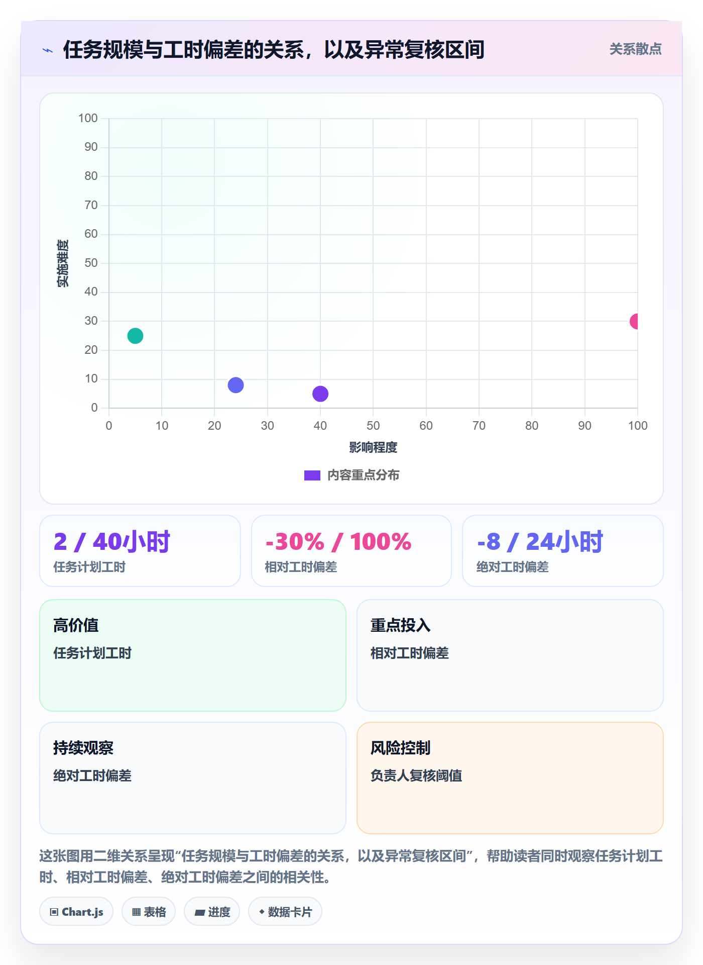 日报工时管理指南：项目负责人如何做好工时表，最佳实践全流程