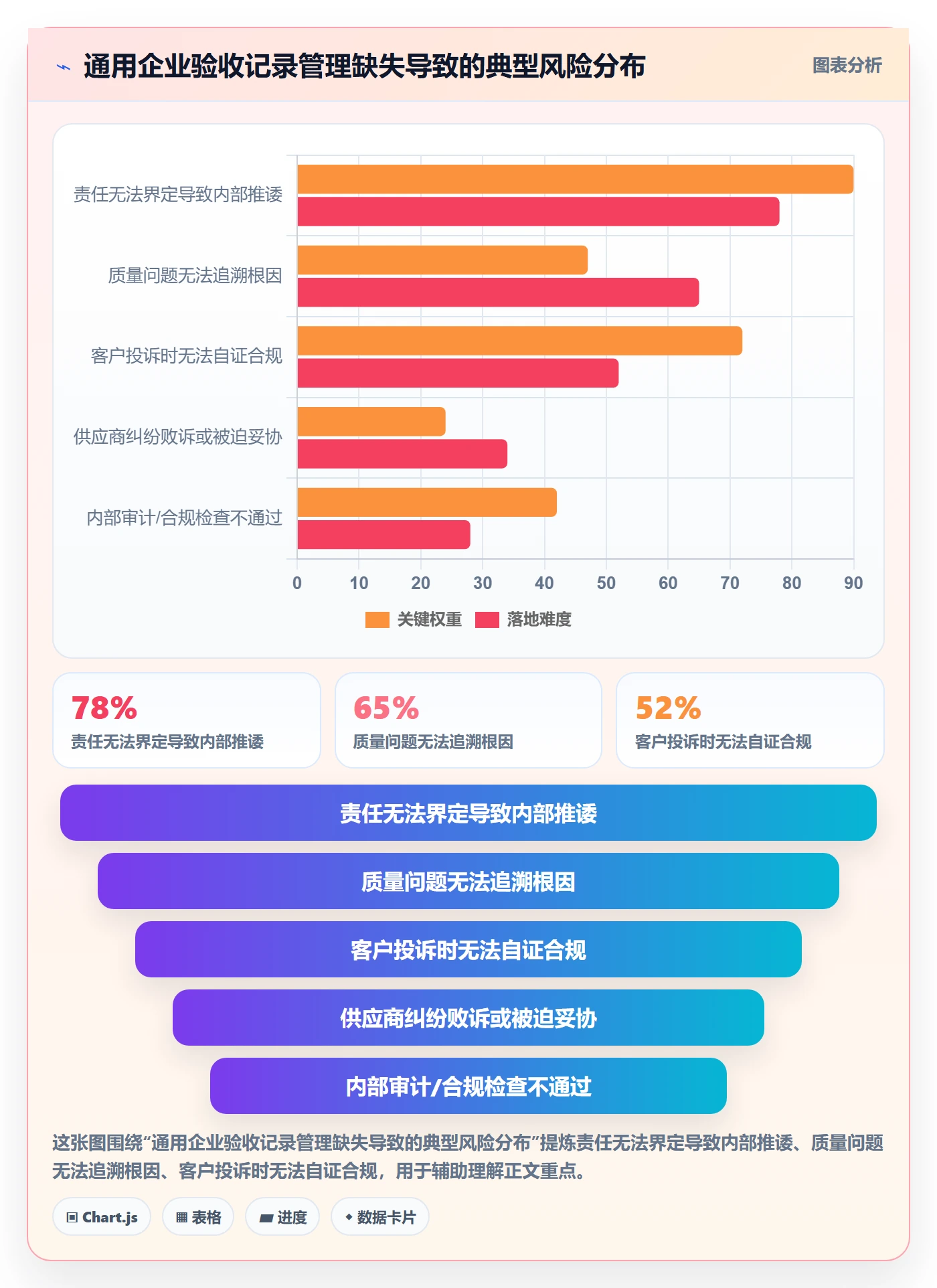 验收记录管理指南：企业管理者如何做好任务验收，制度设计全流程
