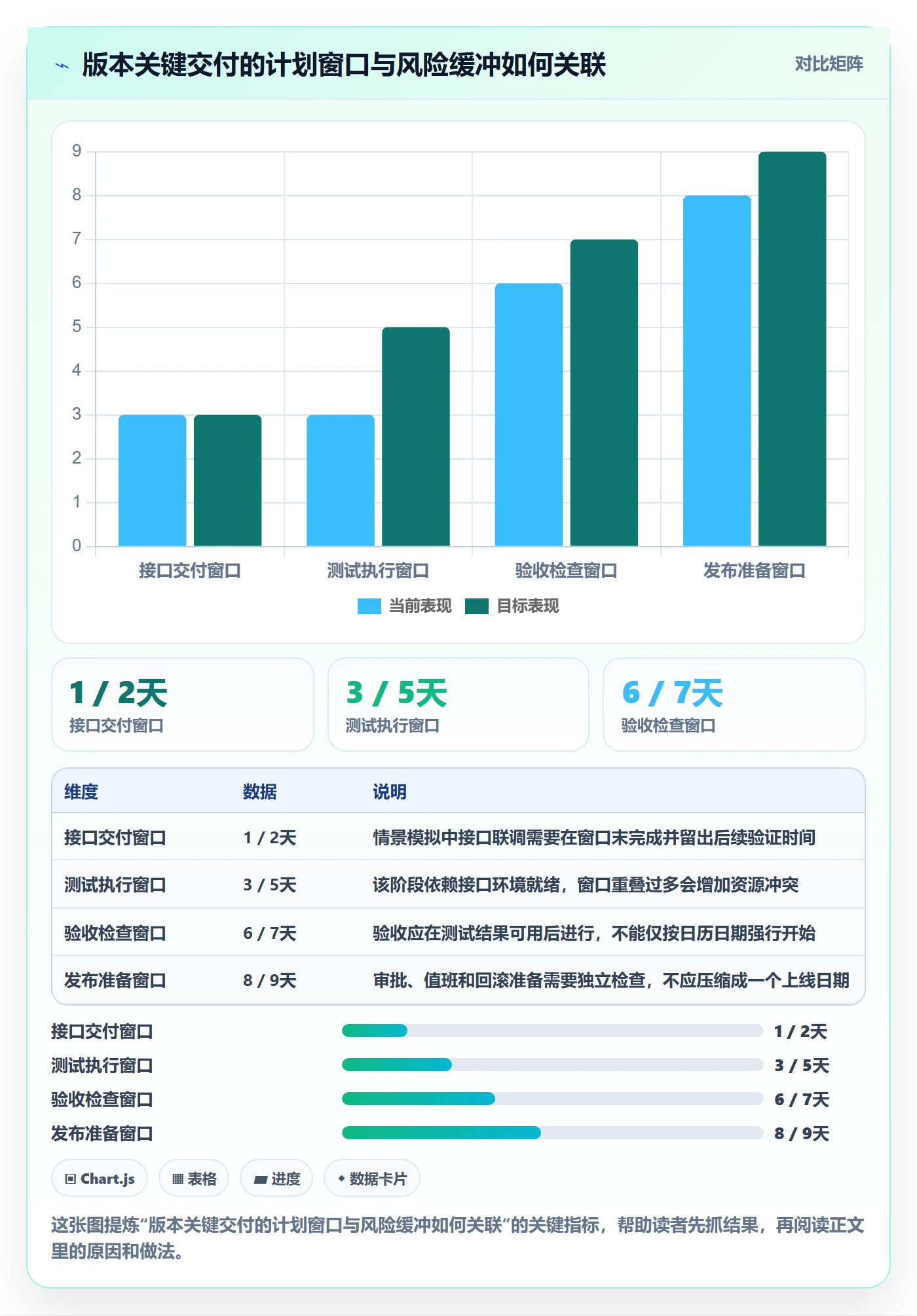截止日期怎么做?研发团队最佳实践:日历视图从0到1