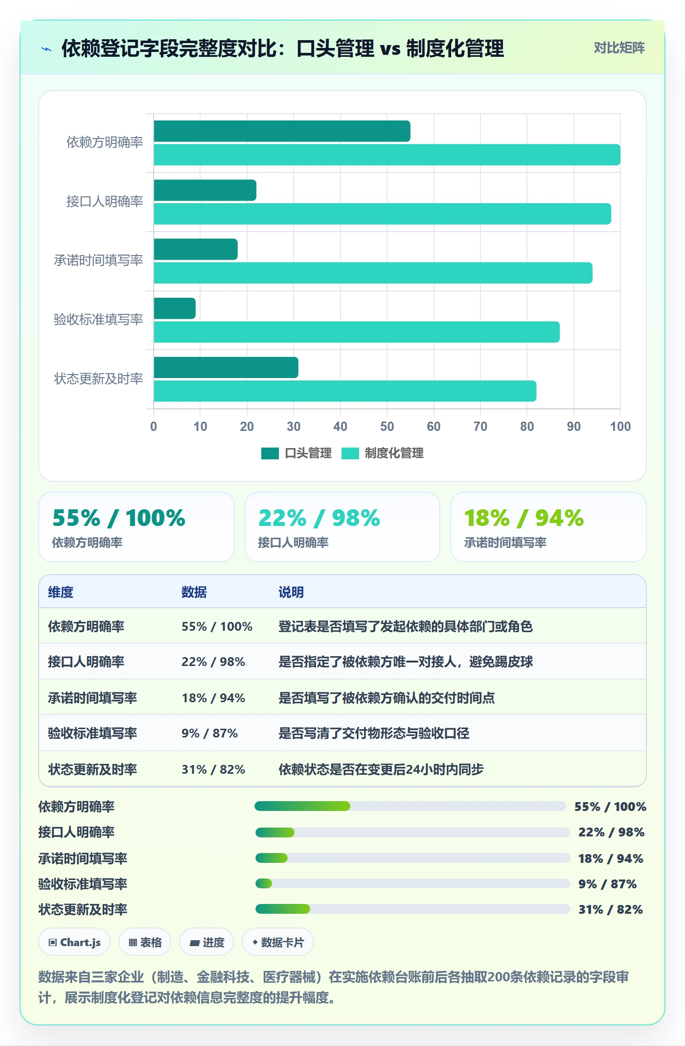 SS最佳实践：企业管理者任务依赖制度设计，常见问题