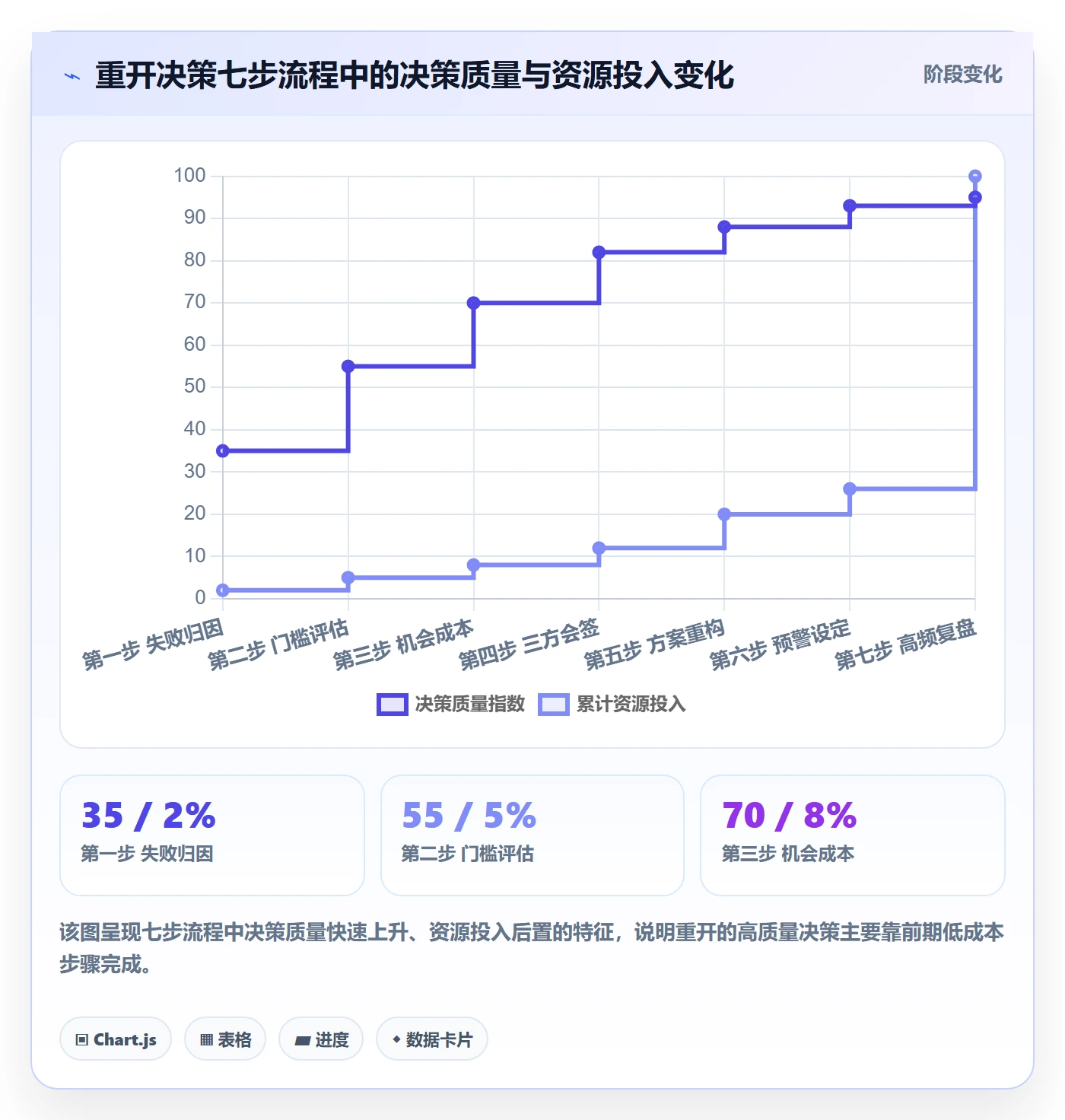任务执行如何做好重开？企业管理者数据分析与操作步骤