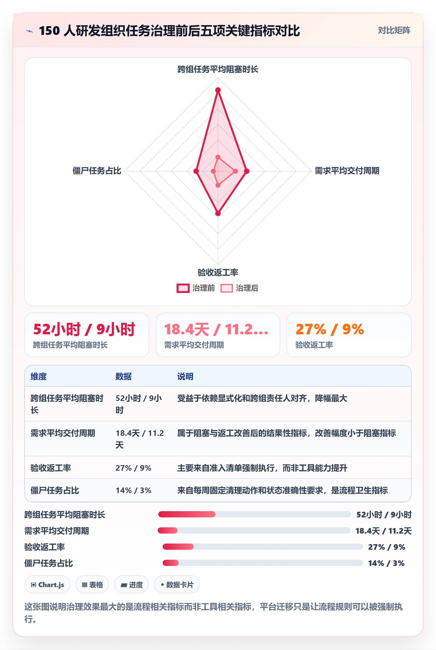 负责人管理指南:研发团队如何做好任务管理,实操方法全流程