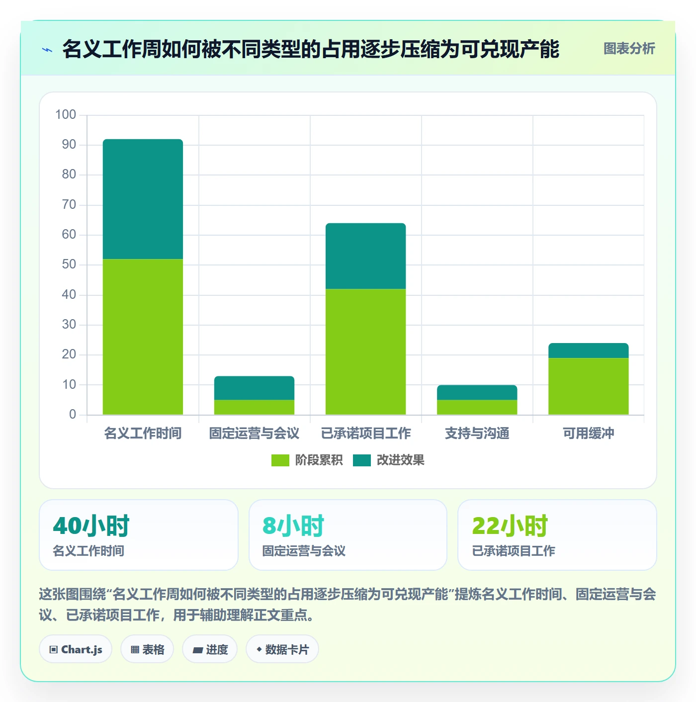 技能实操方法：项目负责人提升资源管理效率的实操方法方法与模板