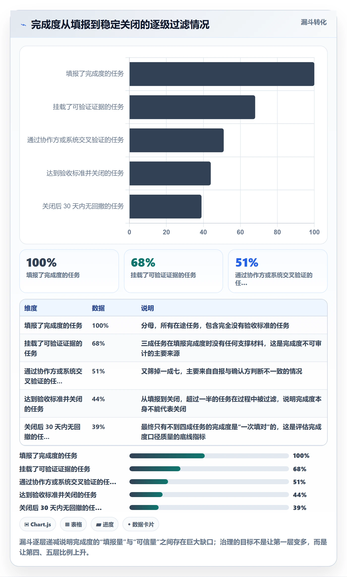 完成度流程与规范:项目成员任务属性风险控制关键指标