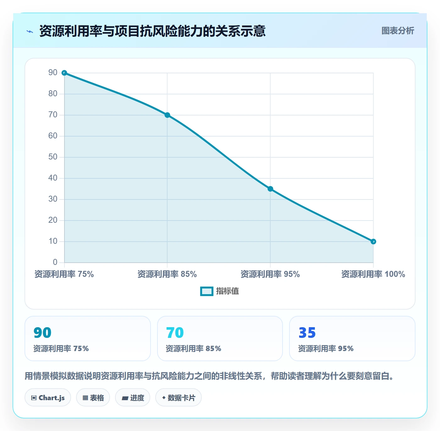计划版本怎么做?产品经理风险控制:项目规划从0到1