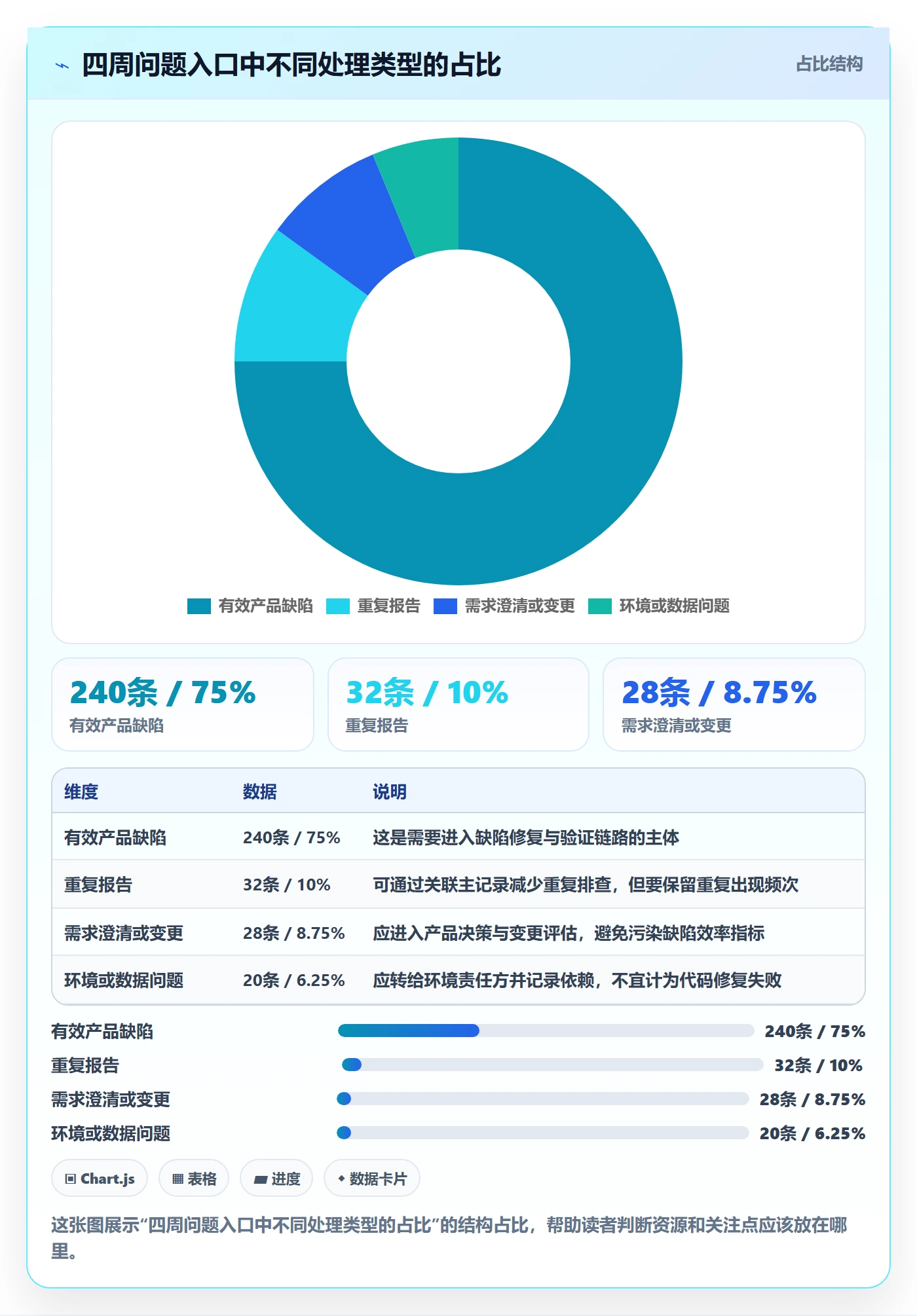 Bug / 缺陷问题全流程:项目成员流程优化与一文讲清