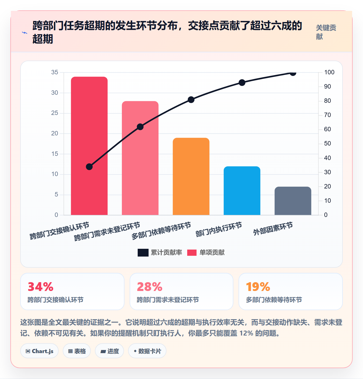 超期提醒怎么做？跨部门团队入门指南：任务提醒从0到1