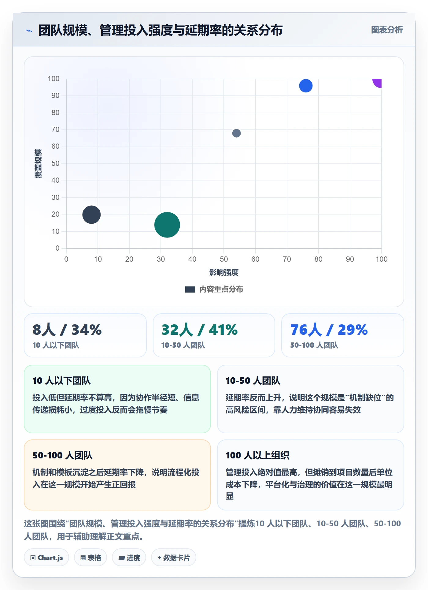 进度管理计划进度教程:项目负责人协同管理,避坑指南