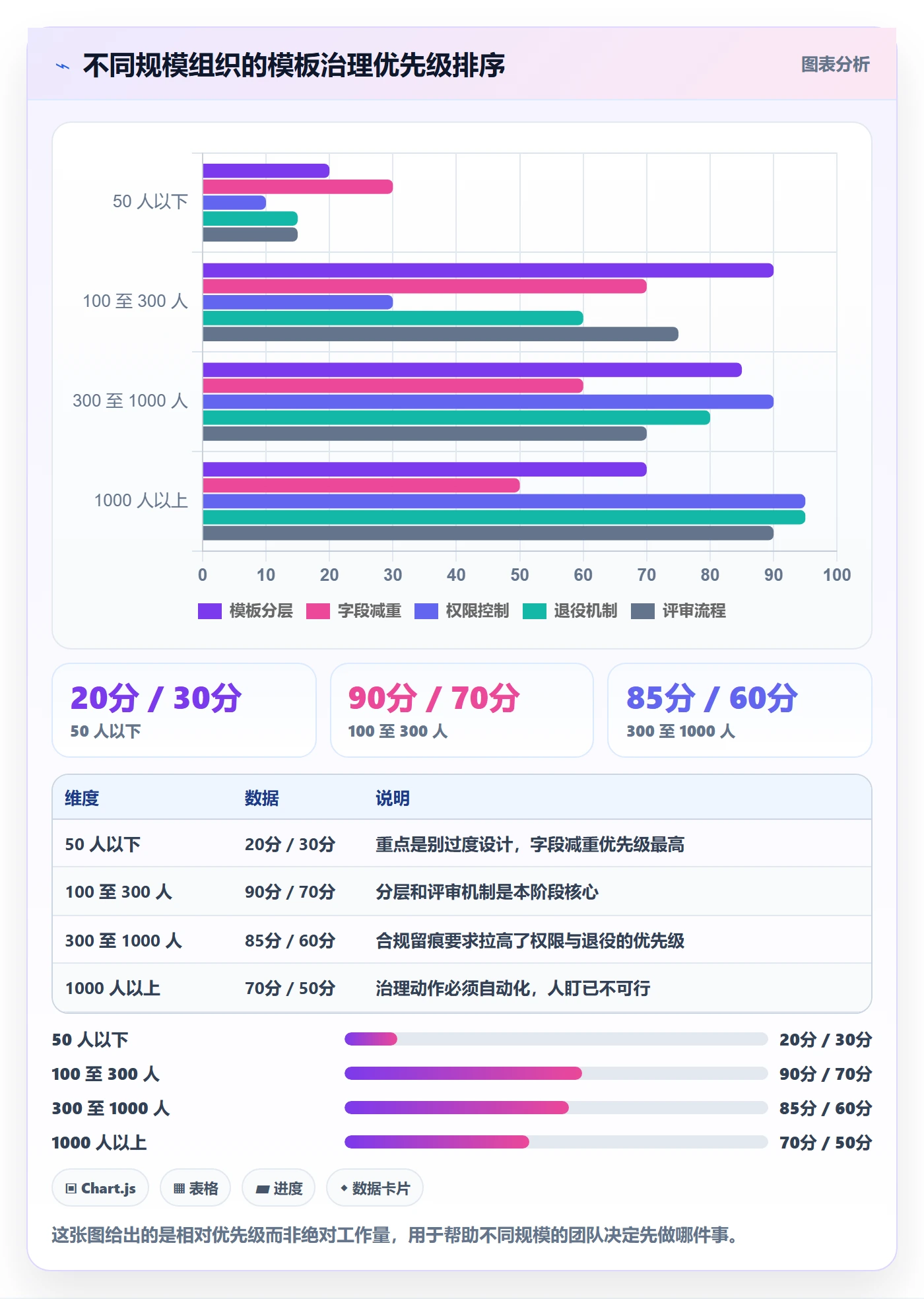 模板流程管理方法大全:项目成员项目模板入门指南落地清单