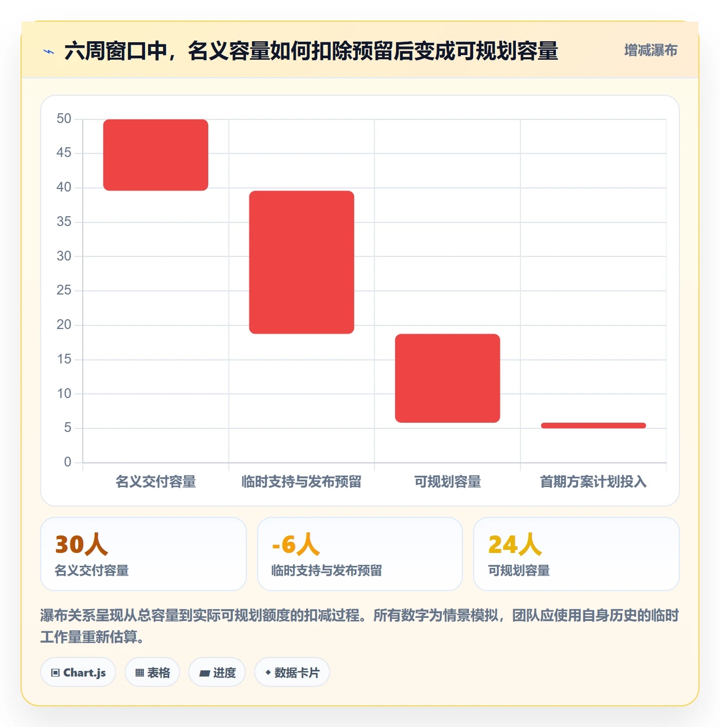 需求排期如何做好需求优先级?跨部门团队流程优化与操作步骤