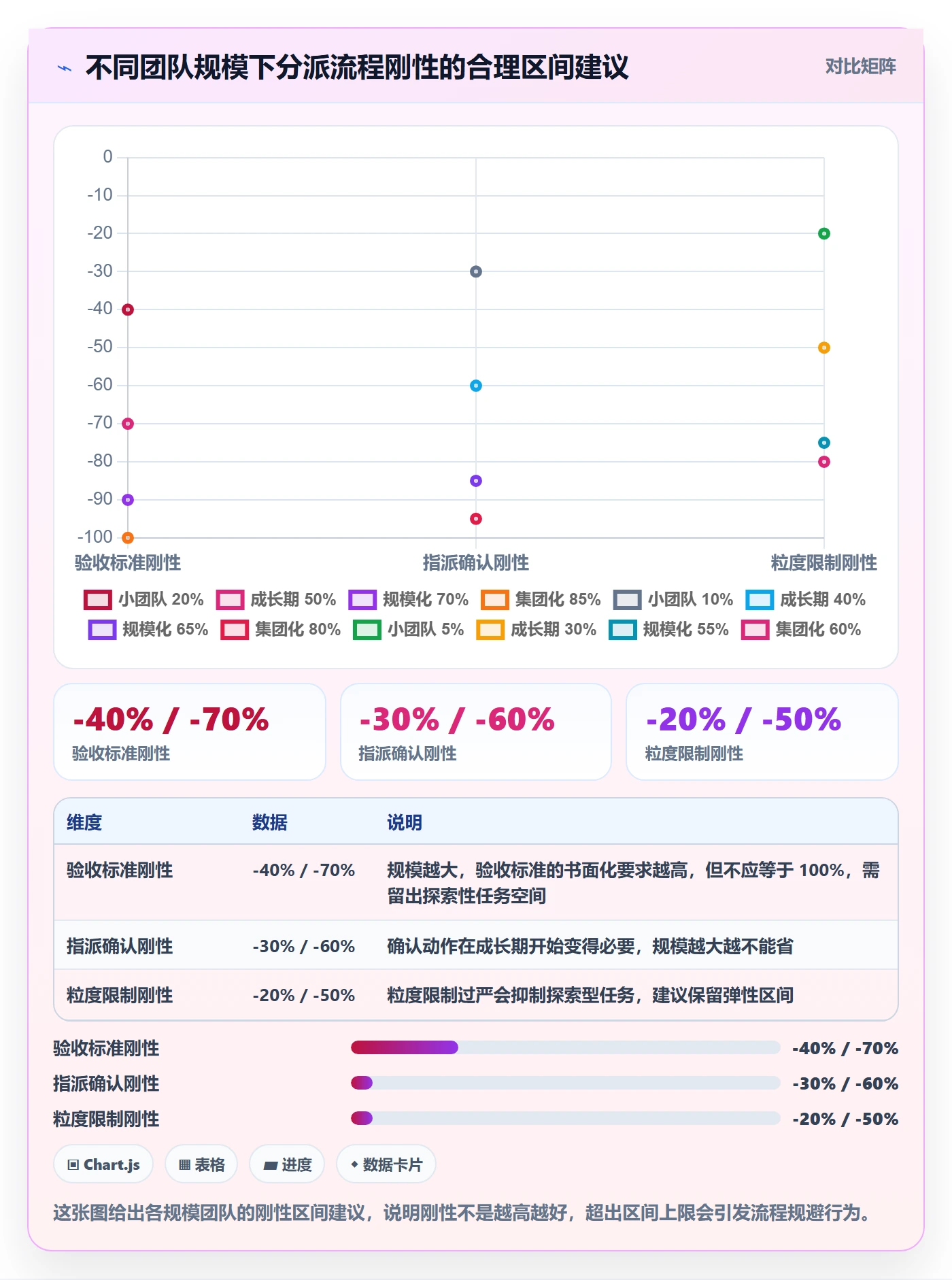 任务分派指派全流程:研发团队效率提升与一文讲清
