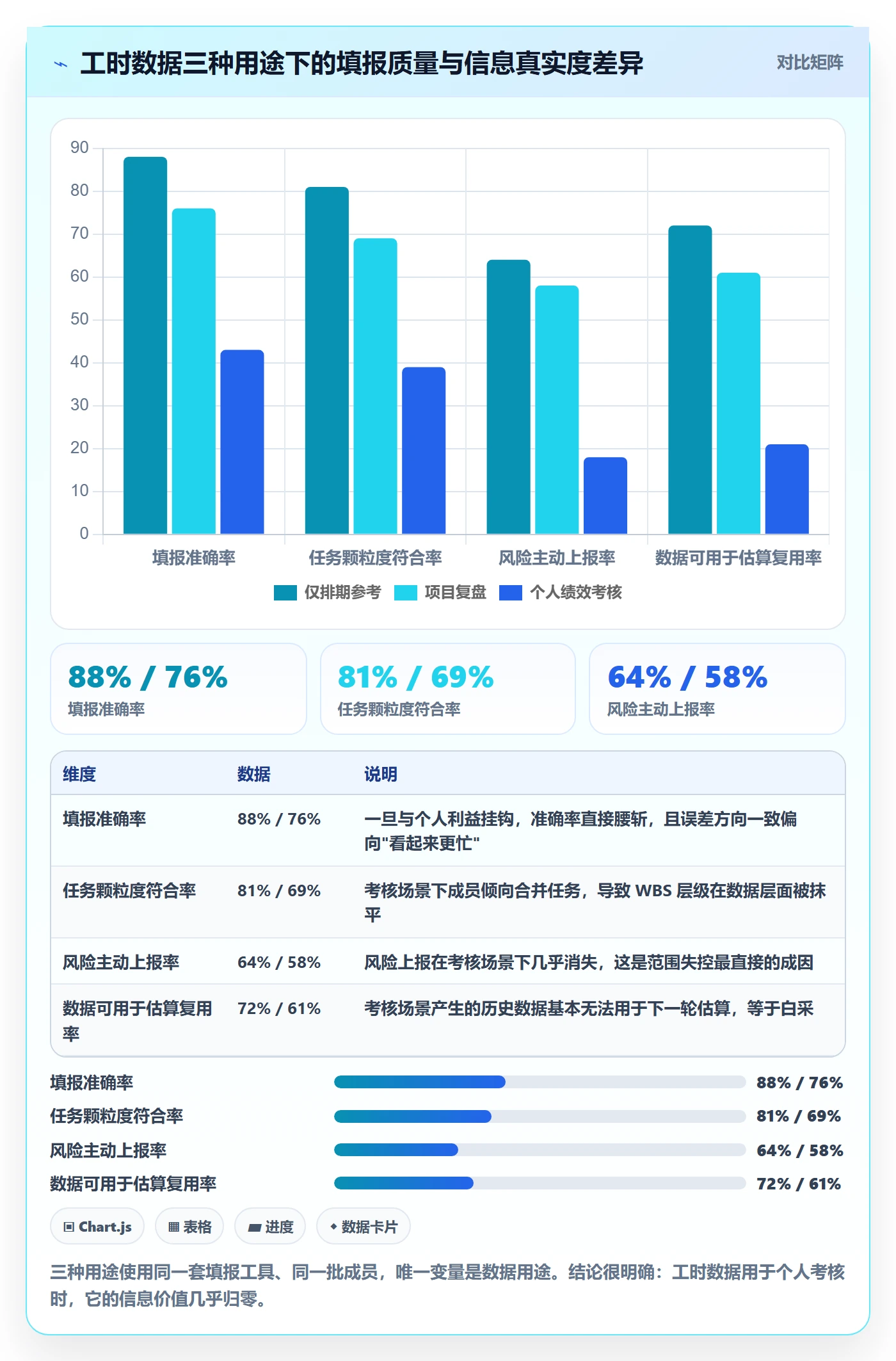 项目范围工作分解全流程:项目成员数据分析与一文讲清