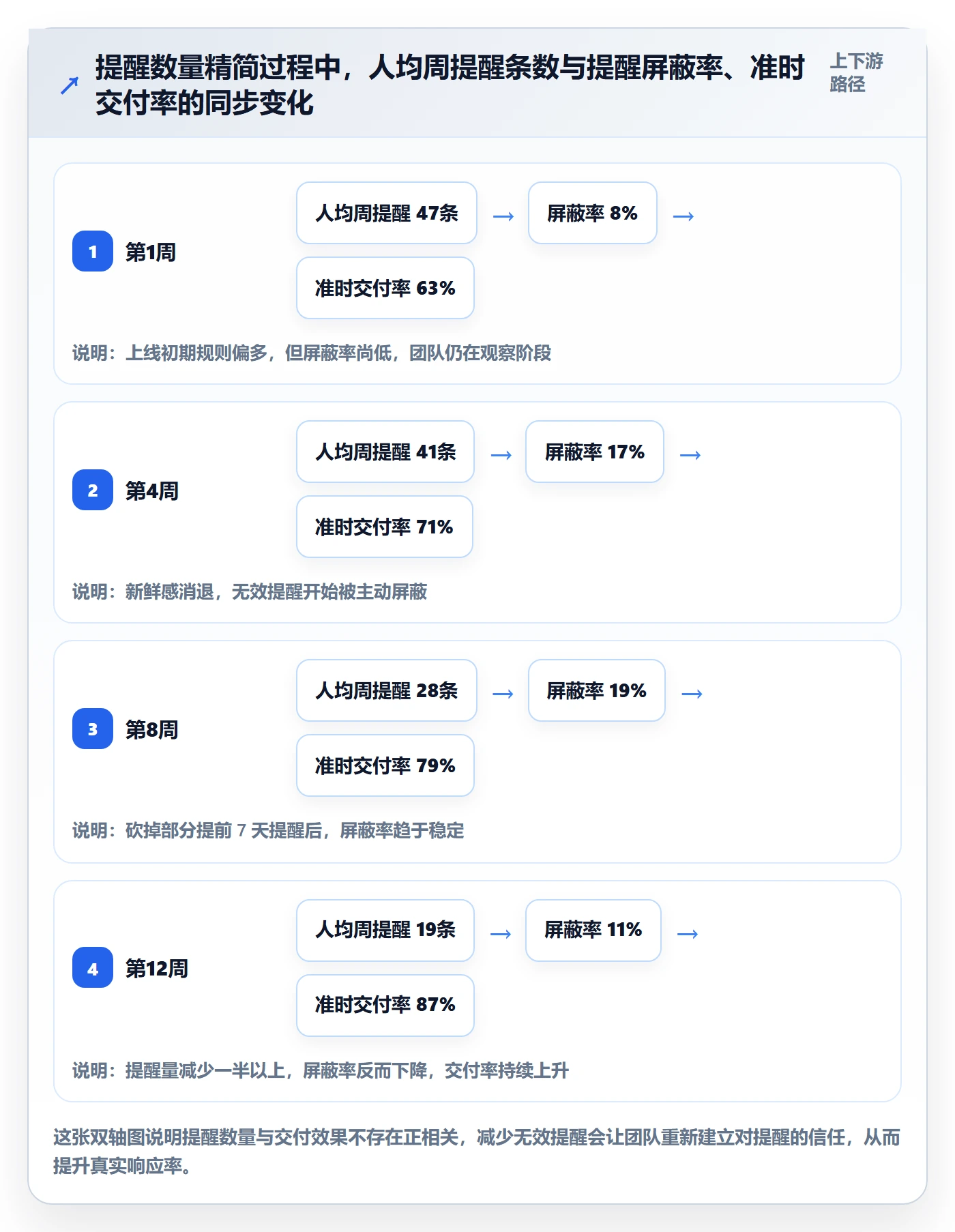 提前提醒落地方案:跨部门团队开展任务提醒的流程优化案例解析