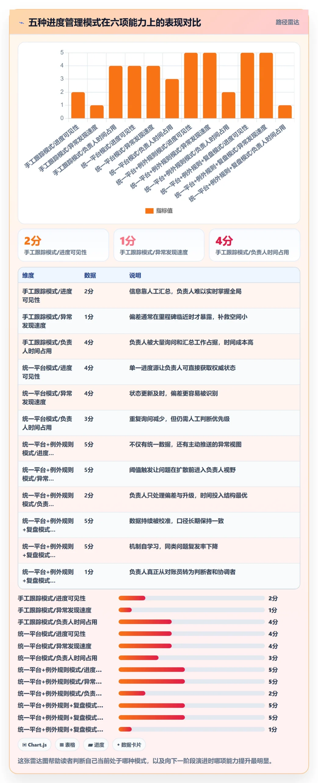 项目进度最佳实践:项目负责人进度管理效率提升,常见问题