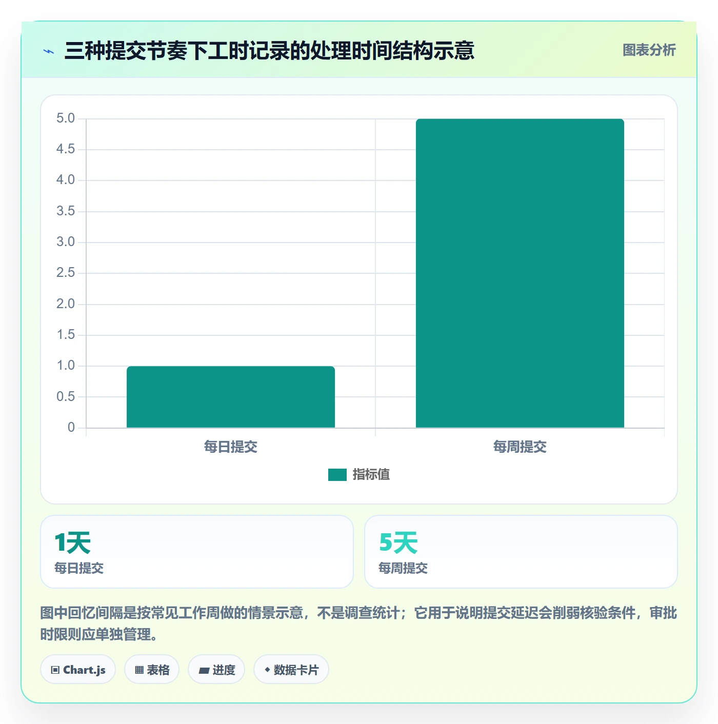 工时表如何做好审批?项目成员落地方案与操作步骤