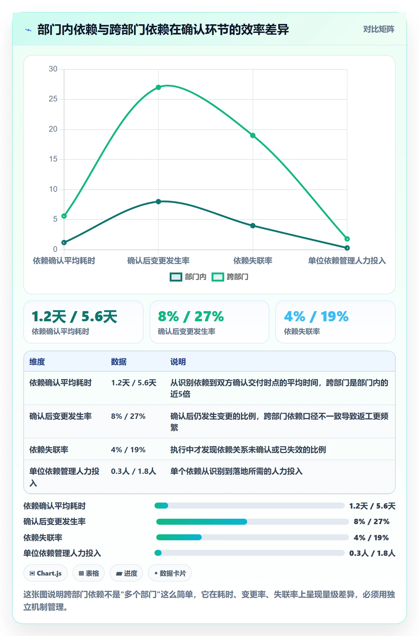 前置任务实操方法:PMO提升任务依赖效率的风险控制方法与模板