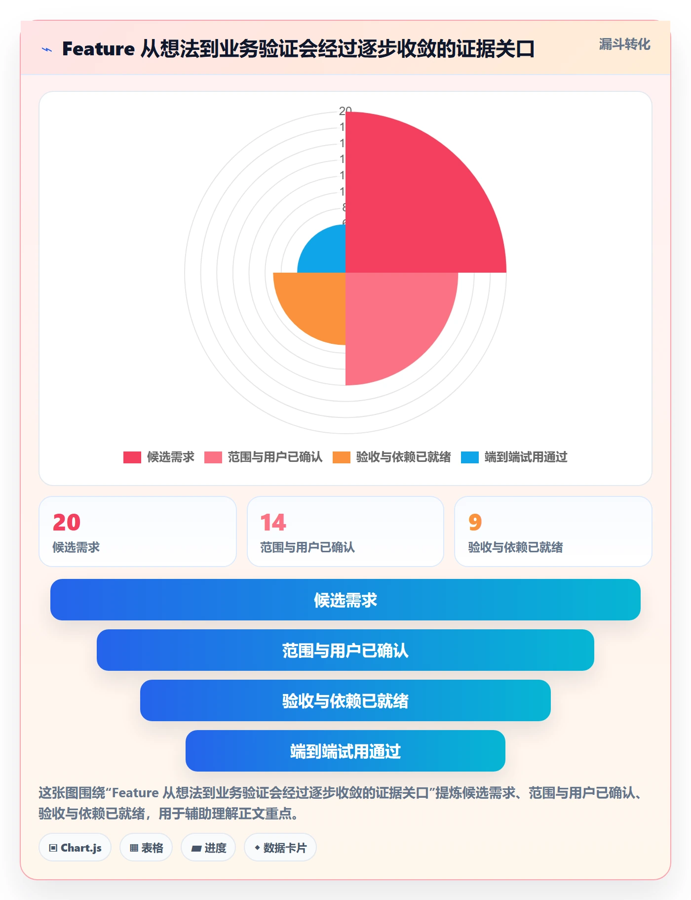 敏捷项目Feature教程:跨部门团队实操方法,避坑指南