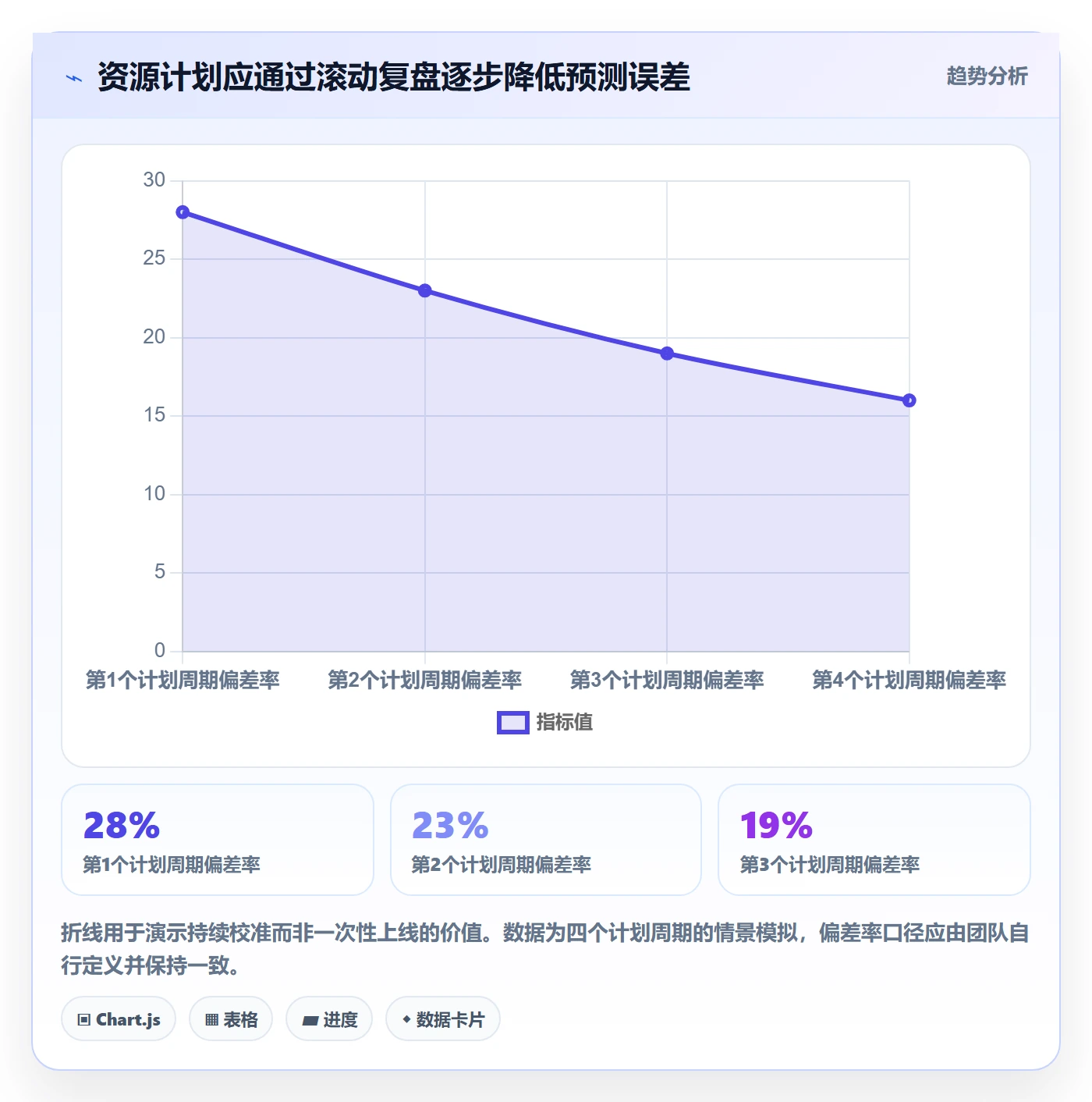 岗位最佳实践：实施团队资源管理效率提升，常见问题