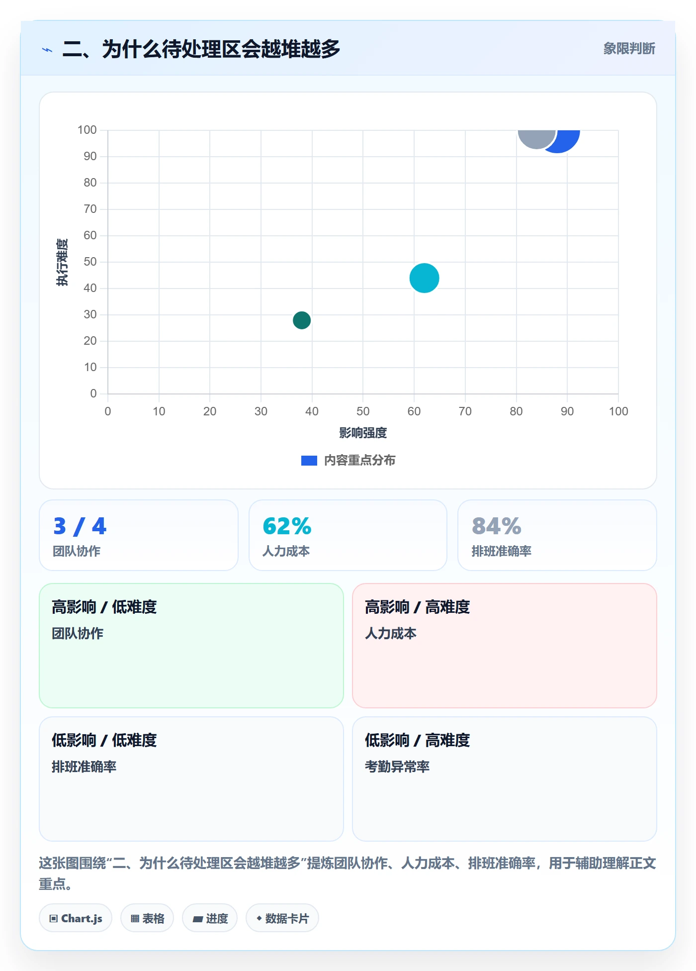 二、为什么待处理区会越堆越多