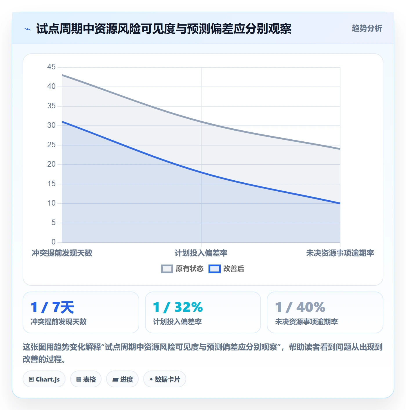 岗位落地方案：PMO开展资源管理的效率提升案例解析
