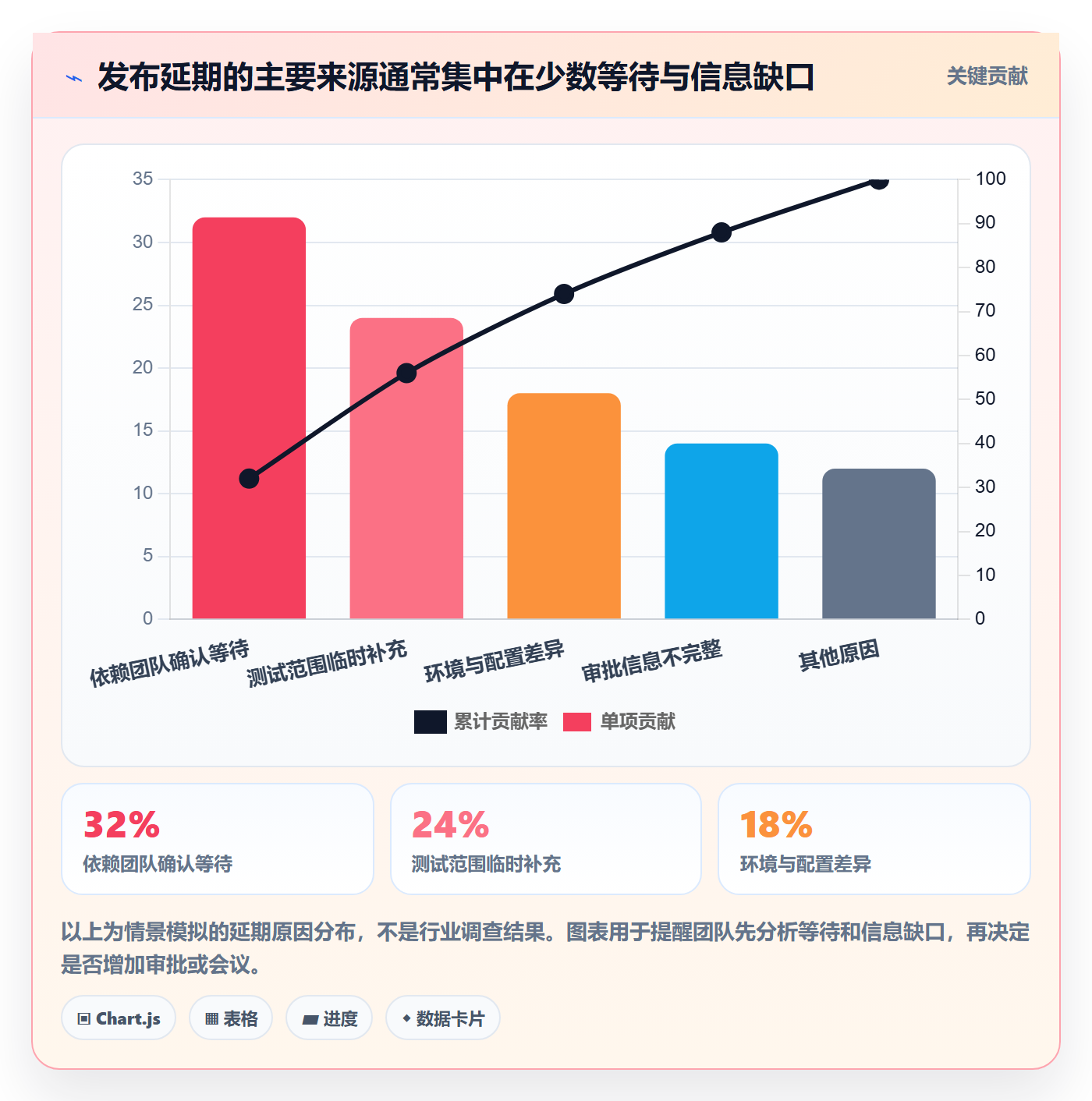 发布最佳实践:项目负责人发布管理效率提升,常见问题