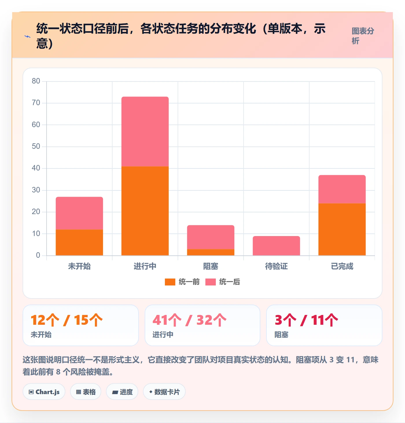 更新记录管理指南：产品经理如何做好进度跟踪，流程优化全流程